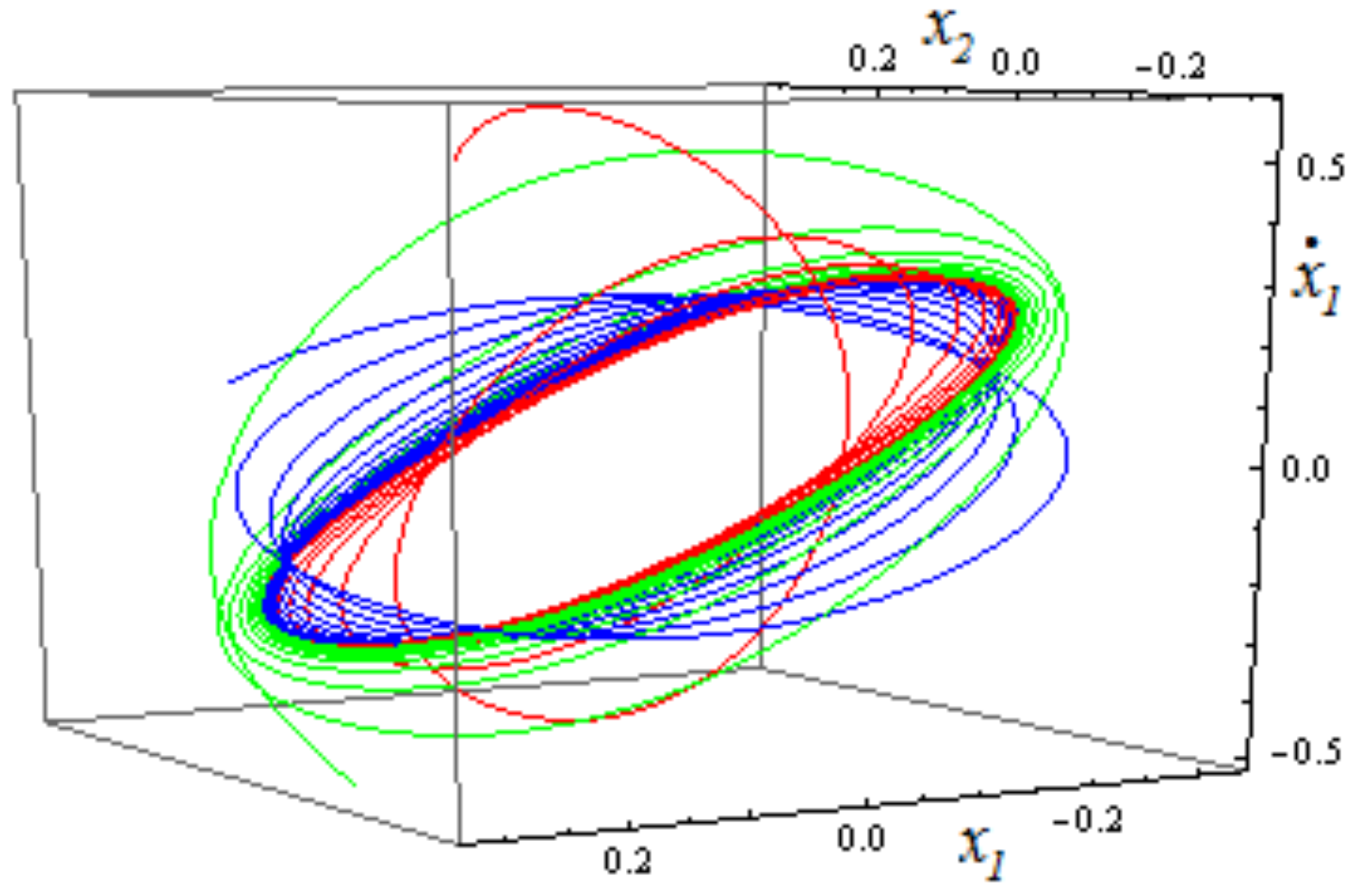 Symmetry 12 01210 g012