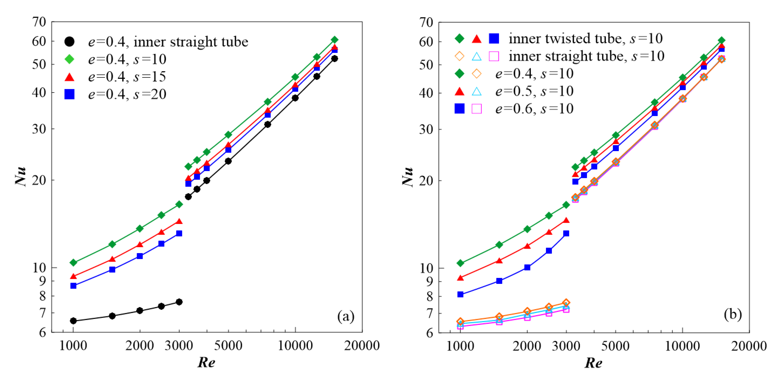 Symmetry 12 01213 g008