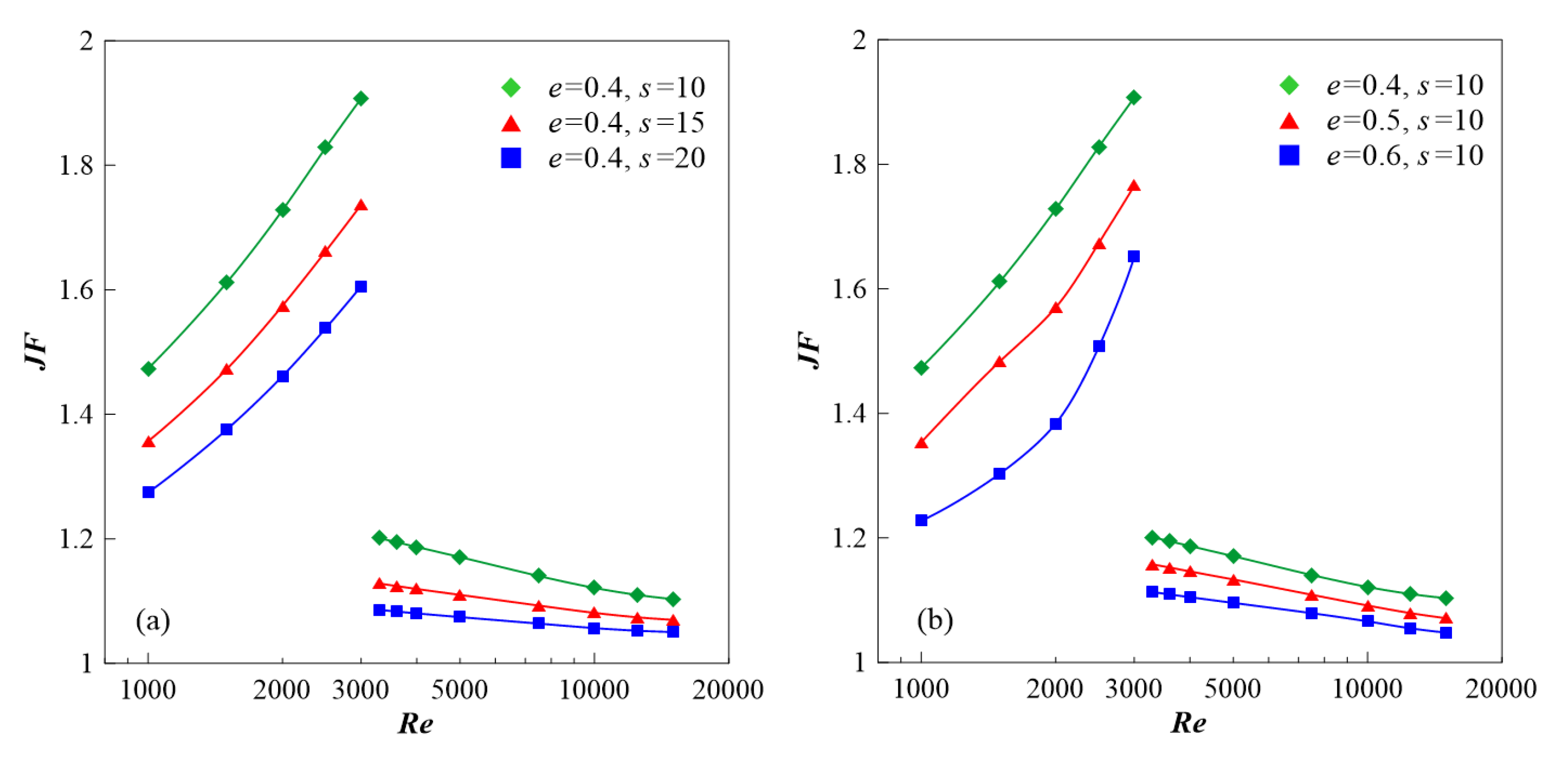 Symmetry 12 01213 g010
