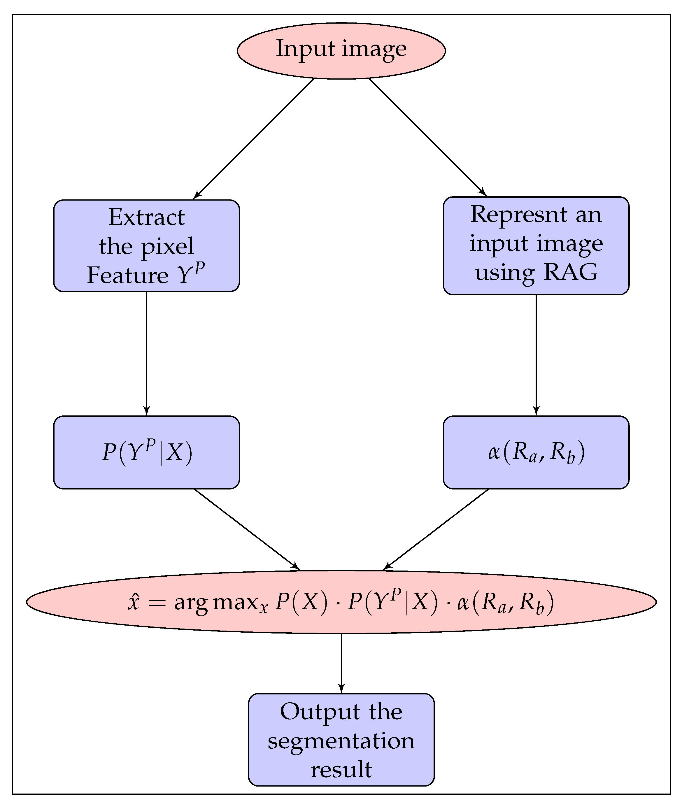 Symmetry 12 01224 g002