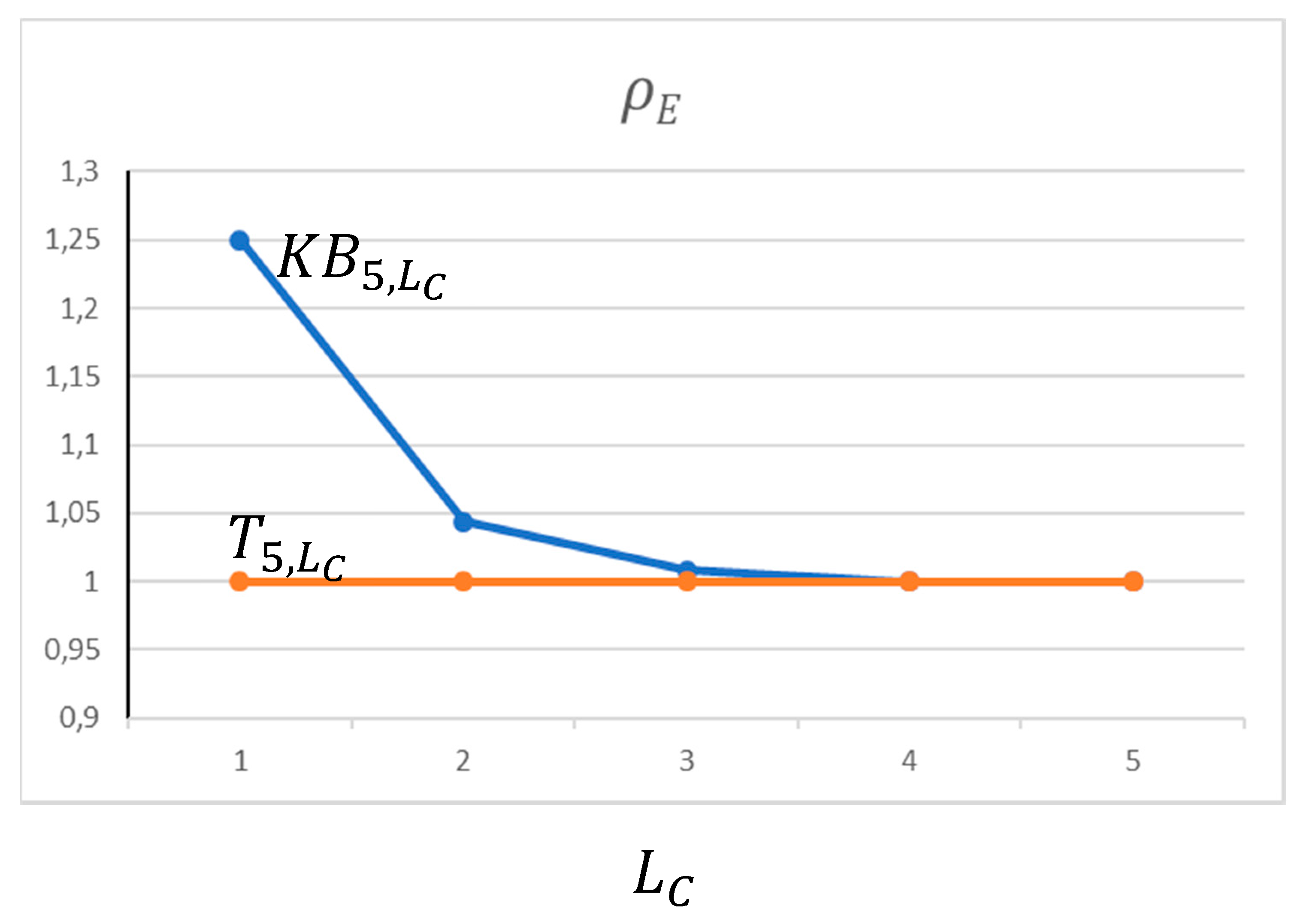 Symmetry 12 01233 g005 Symmetry 12 01233 g005