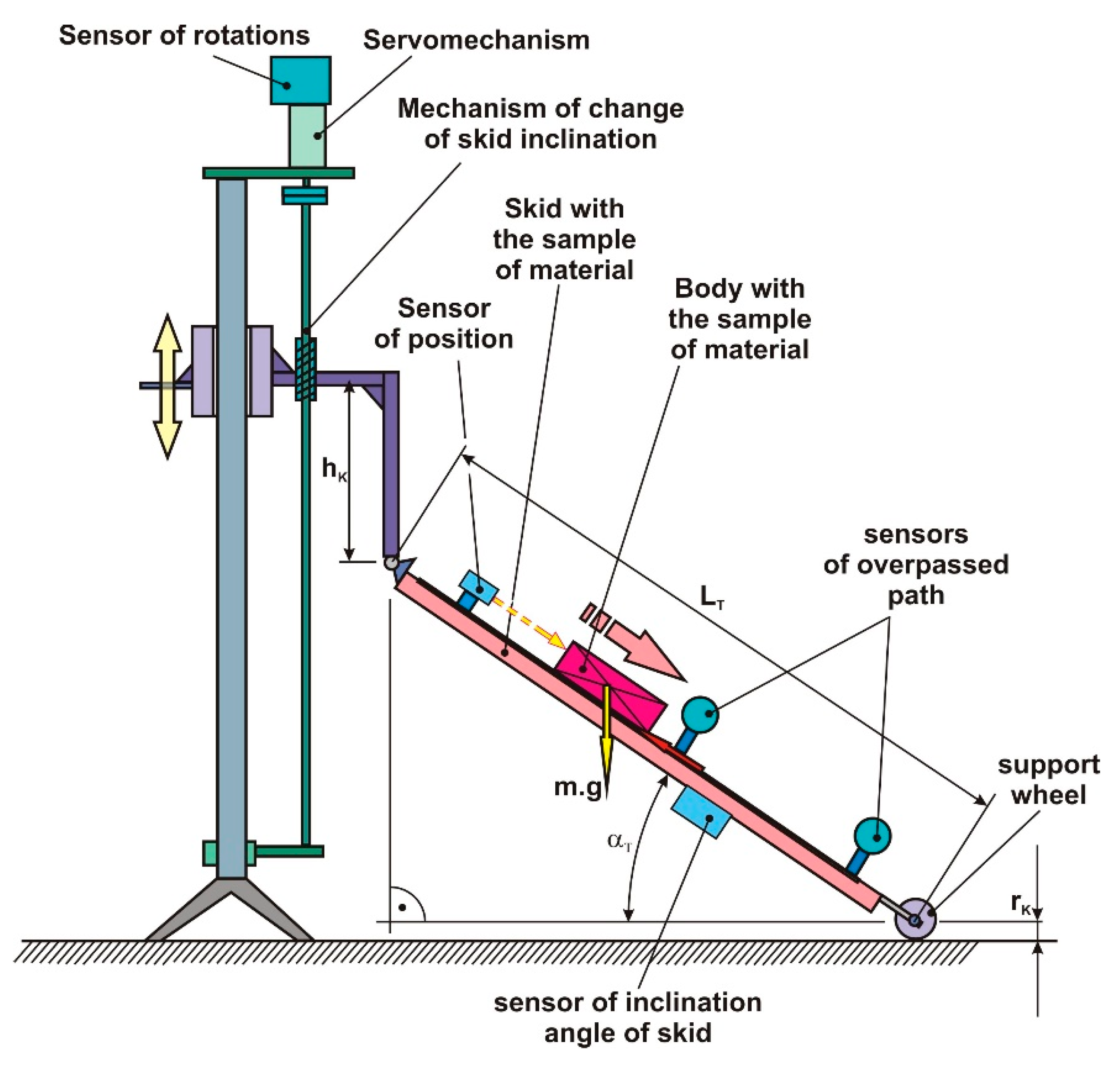 Symmetry 12 01235 g004 Symmetry 12 01235 g004