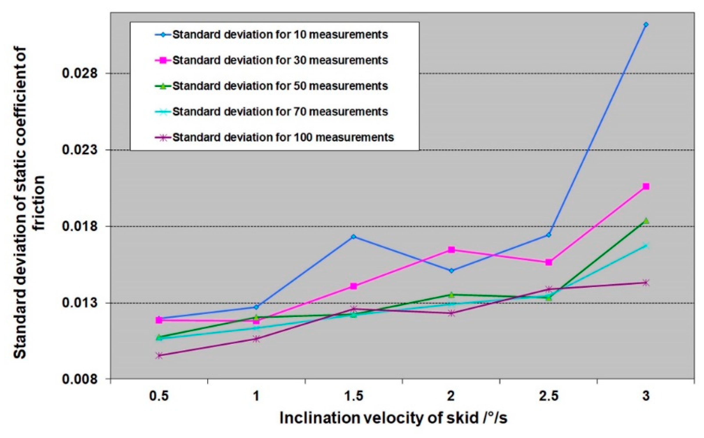 Symmetry 12 01235 g011 Symmetry 12 01235 g011