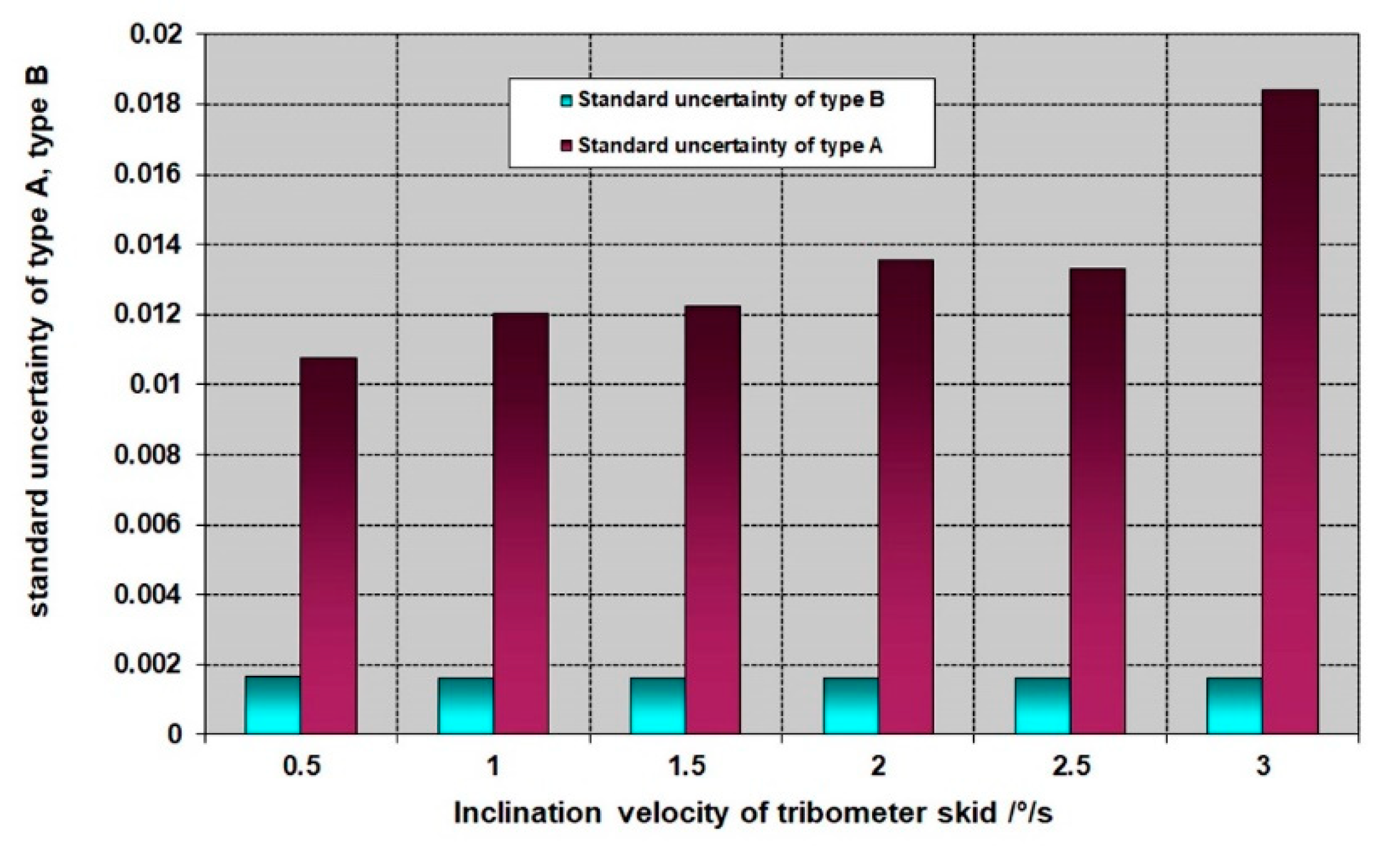 Symmetry 12 01235 g012 Symmetry 12 01235 g012