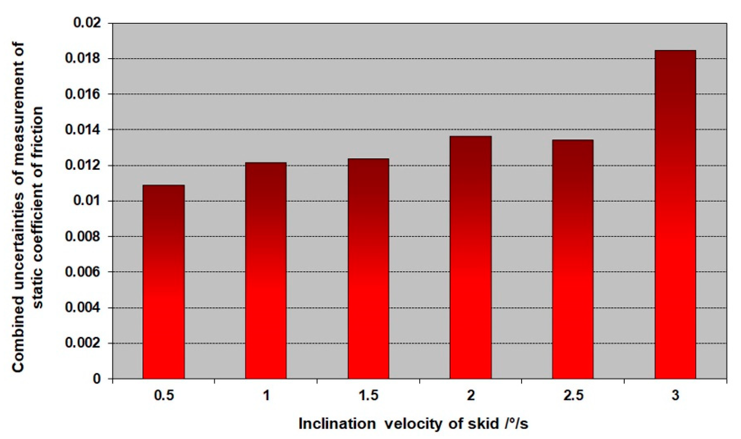 Symmetry 12 01235 g013 Symmetry 12 01235 g013