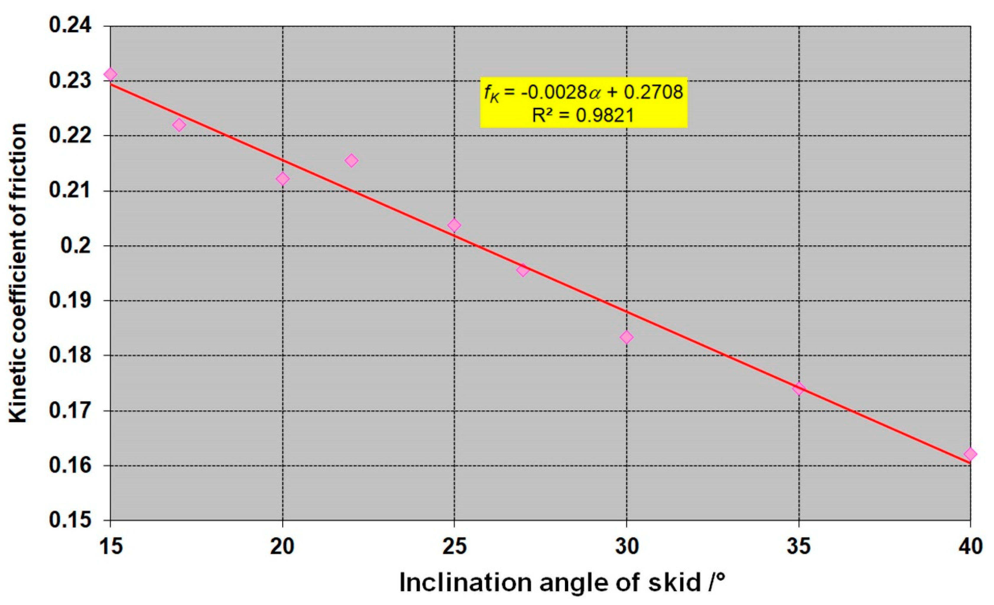 Symmetry 12 01235 g014 Symmetry 12 01235 g014