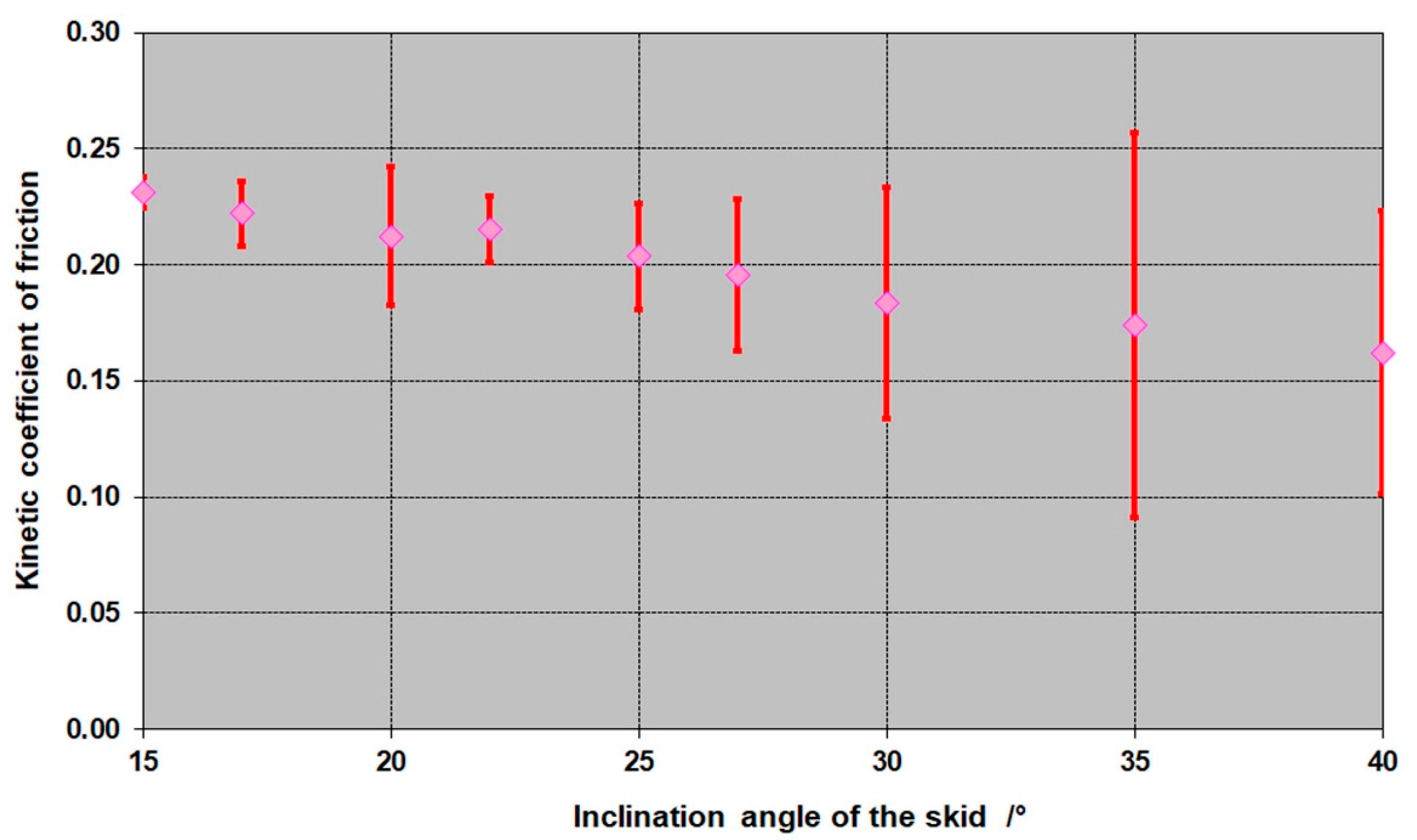 Symmetry 12 01235 g017 Symmetry 12 01235 g017