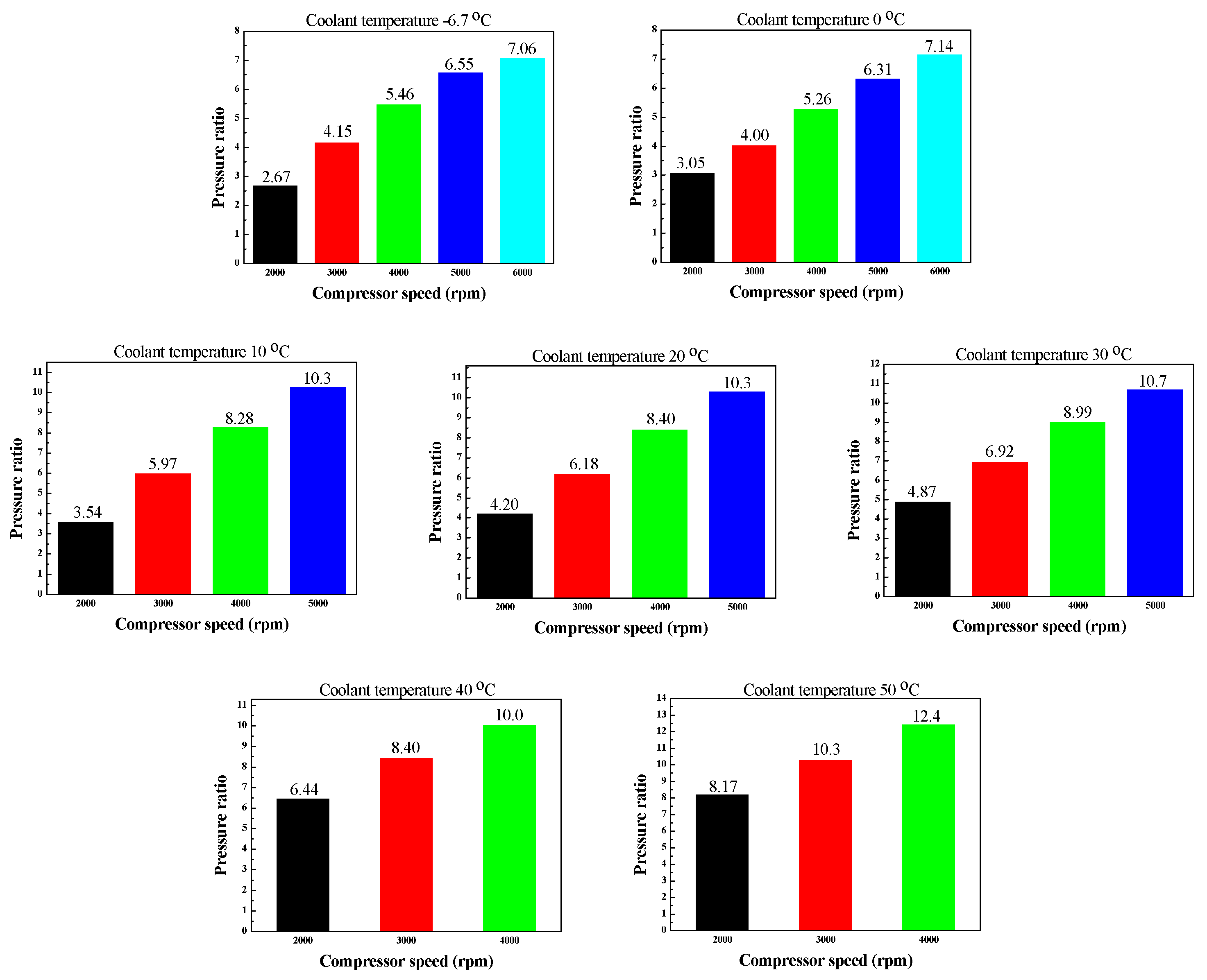 Symmetry 12 01237 g012