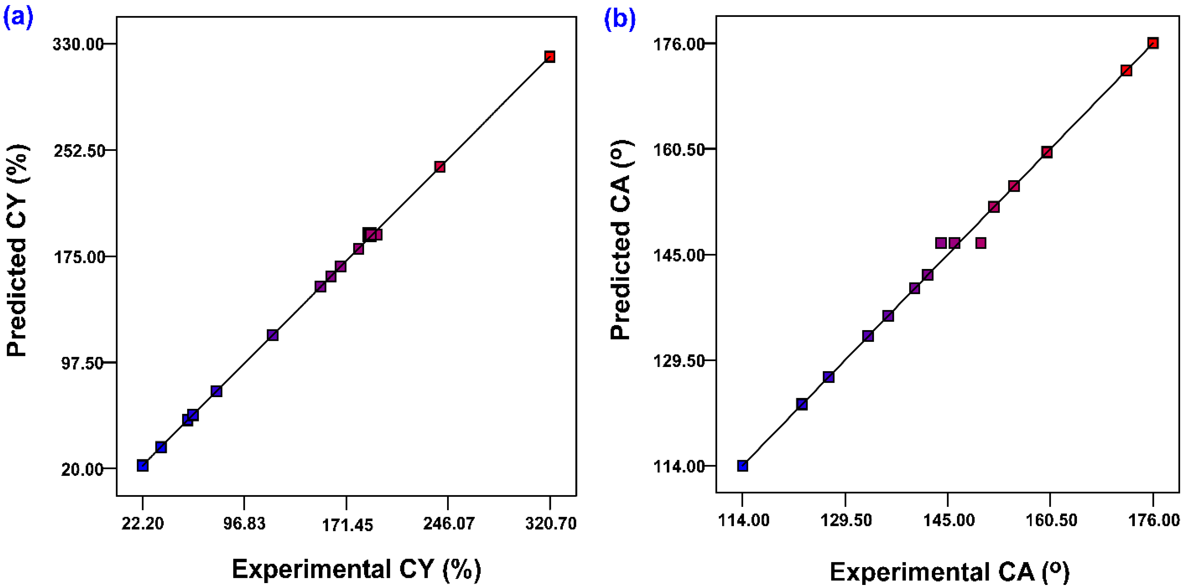 Symmetry 12 01242 g001