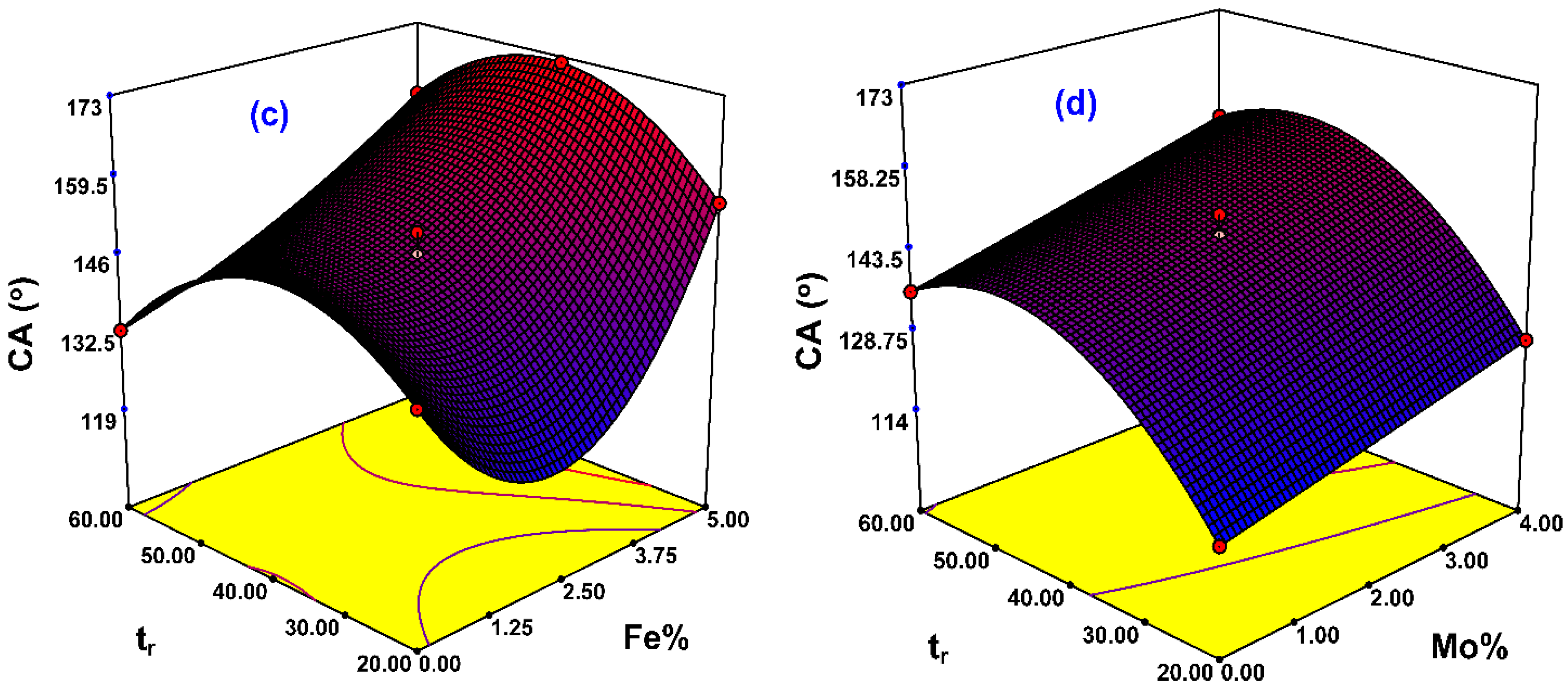 Symmetry 12 01242 g004b