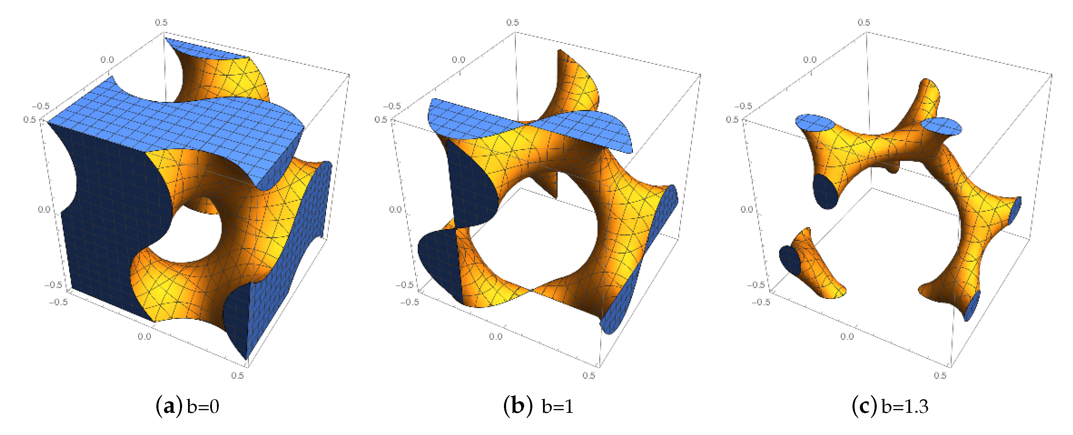 Symmetry 12 01243 g001