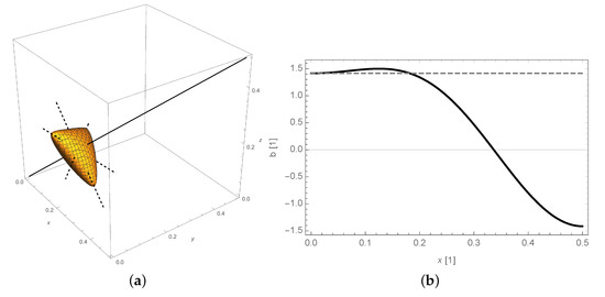Symmetry 12 01243 g0a1