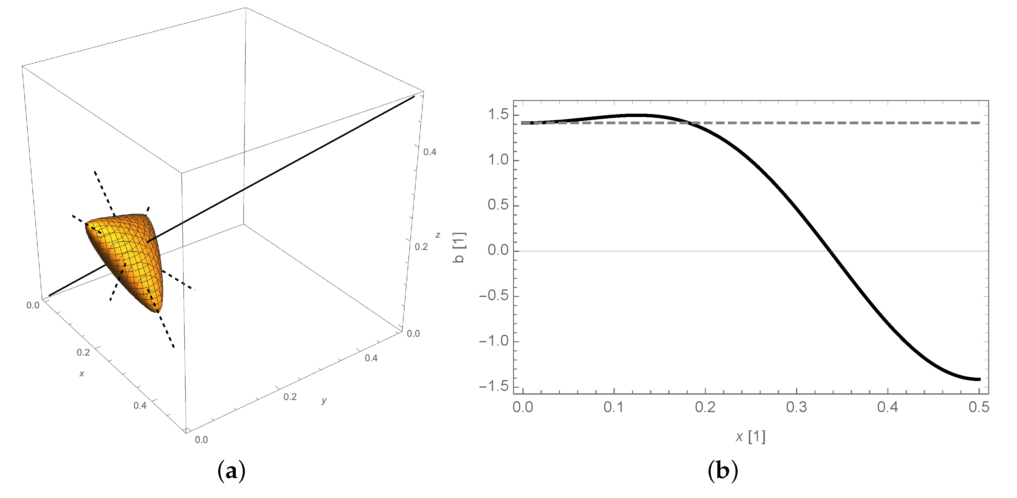 Symmetry 12 01243 g0a1