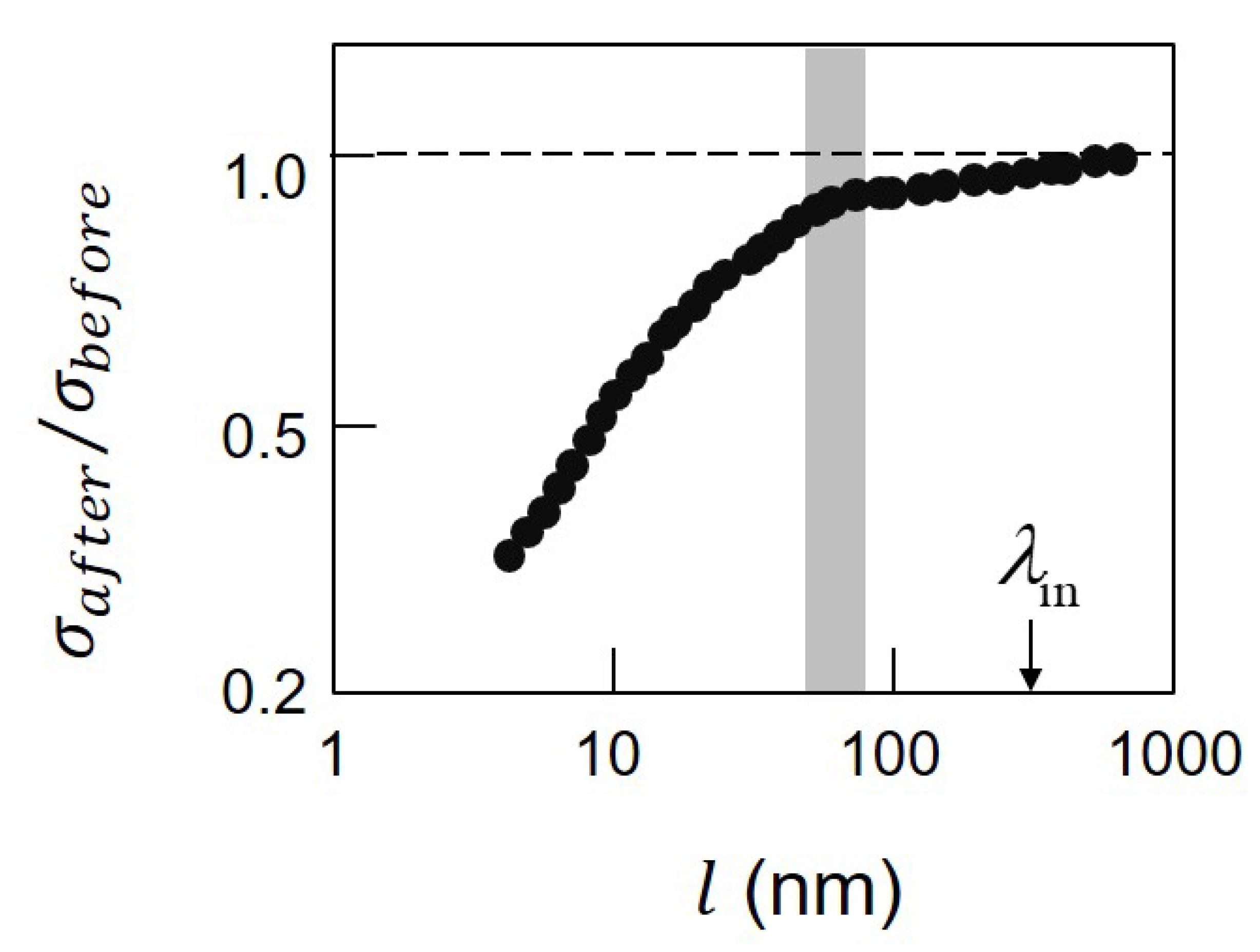 Symmetry 12 01244 g003