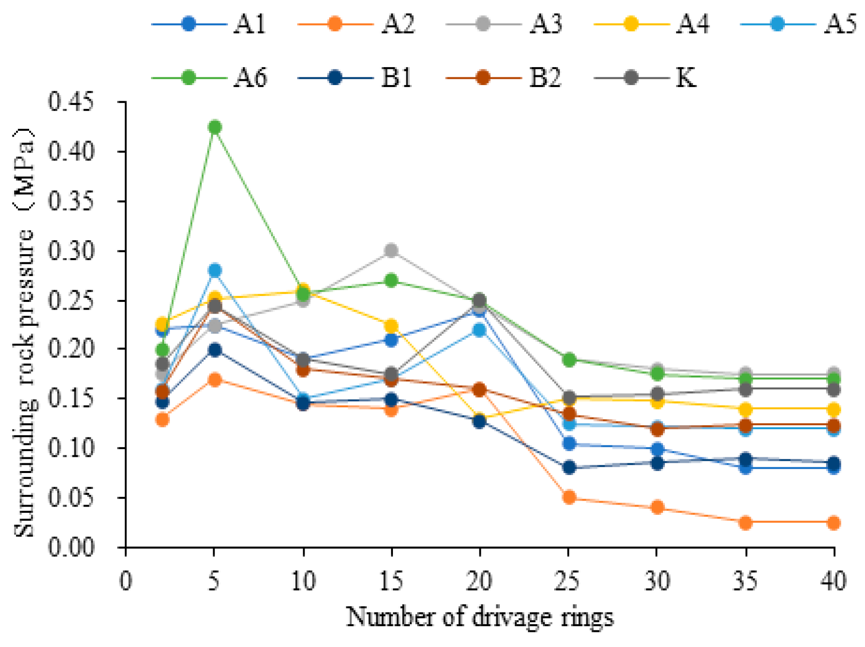 Symmetry 12 01246 g021