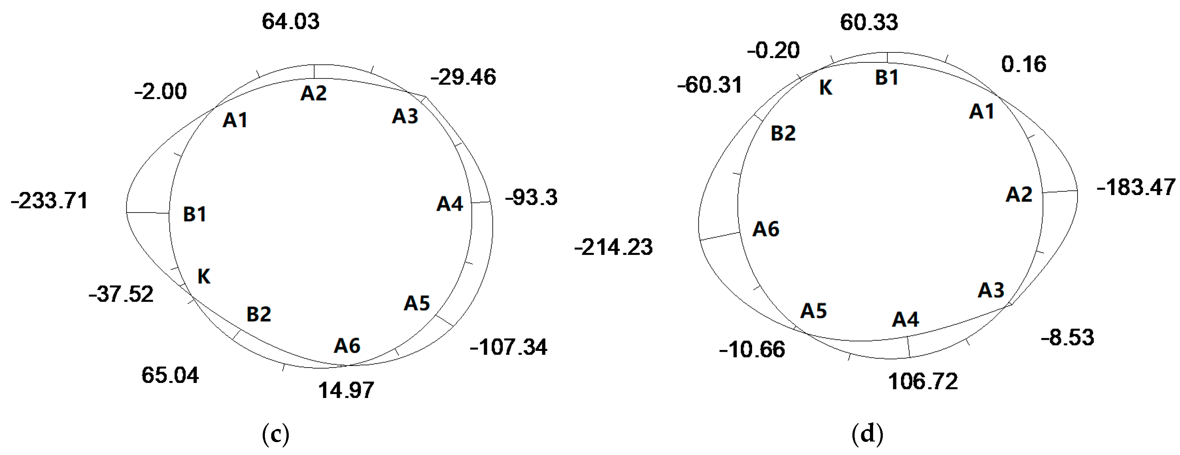 Symmetry 12 01246 g023b