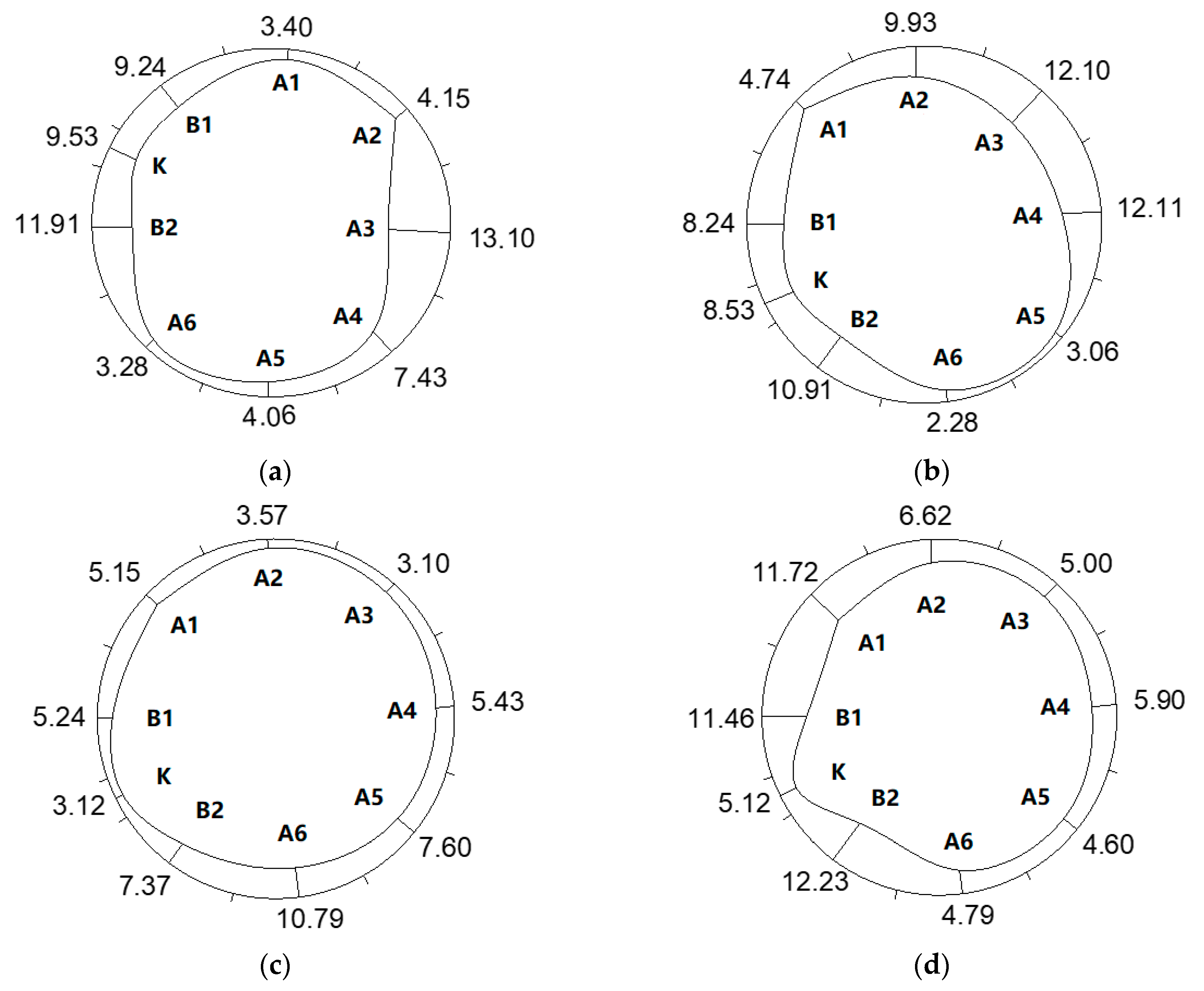 Symmetry 12 01246 g024