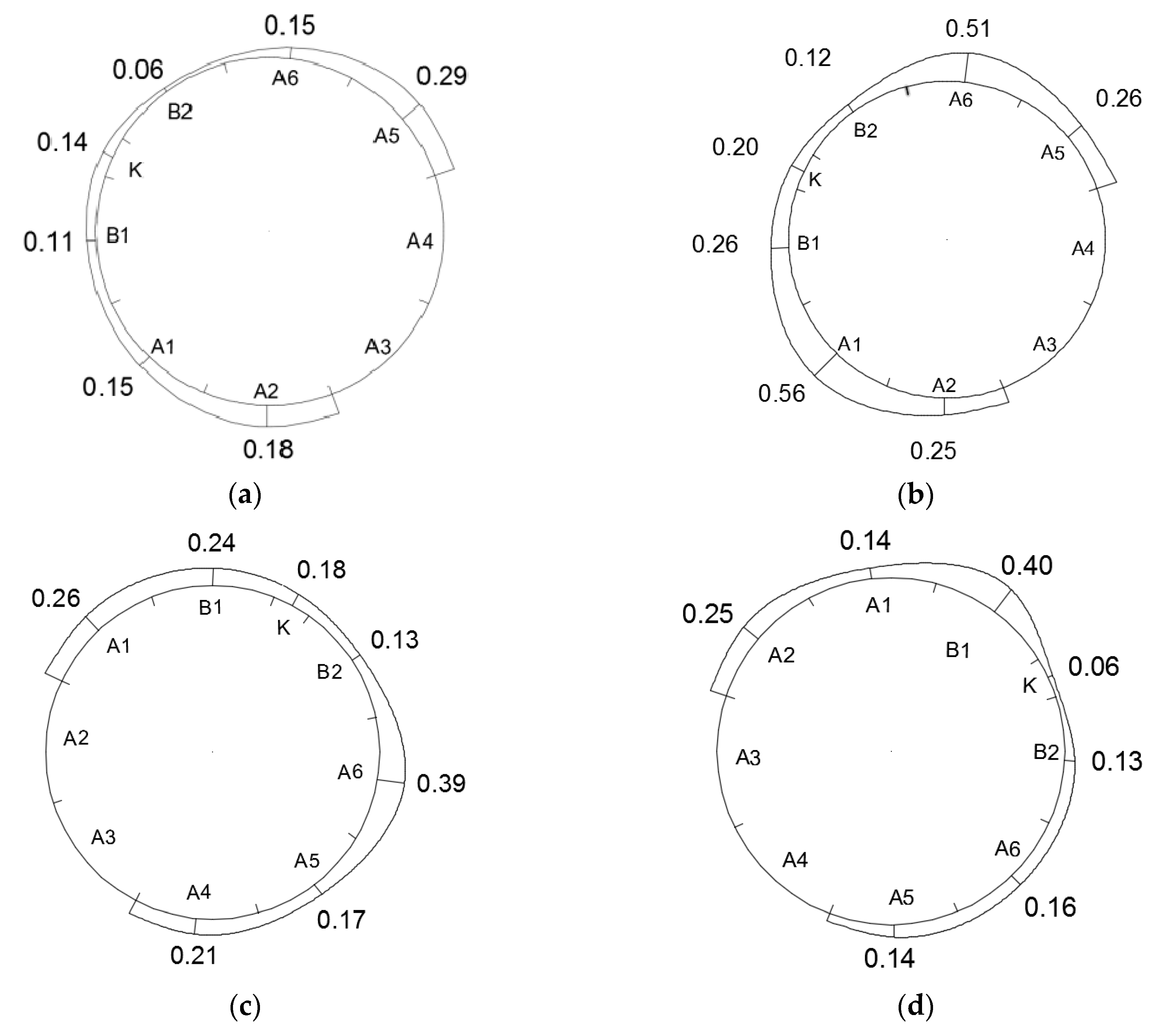 Symmetry 12 01246 g028