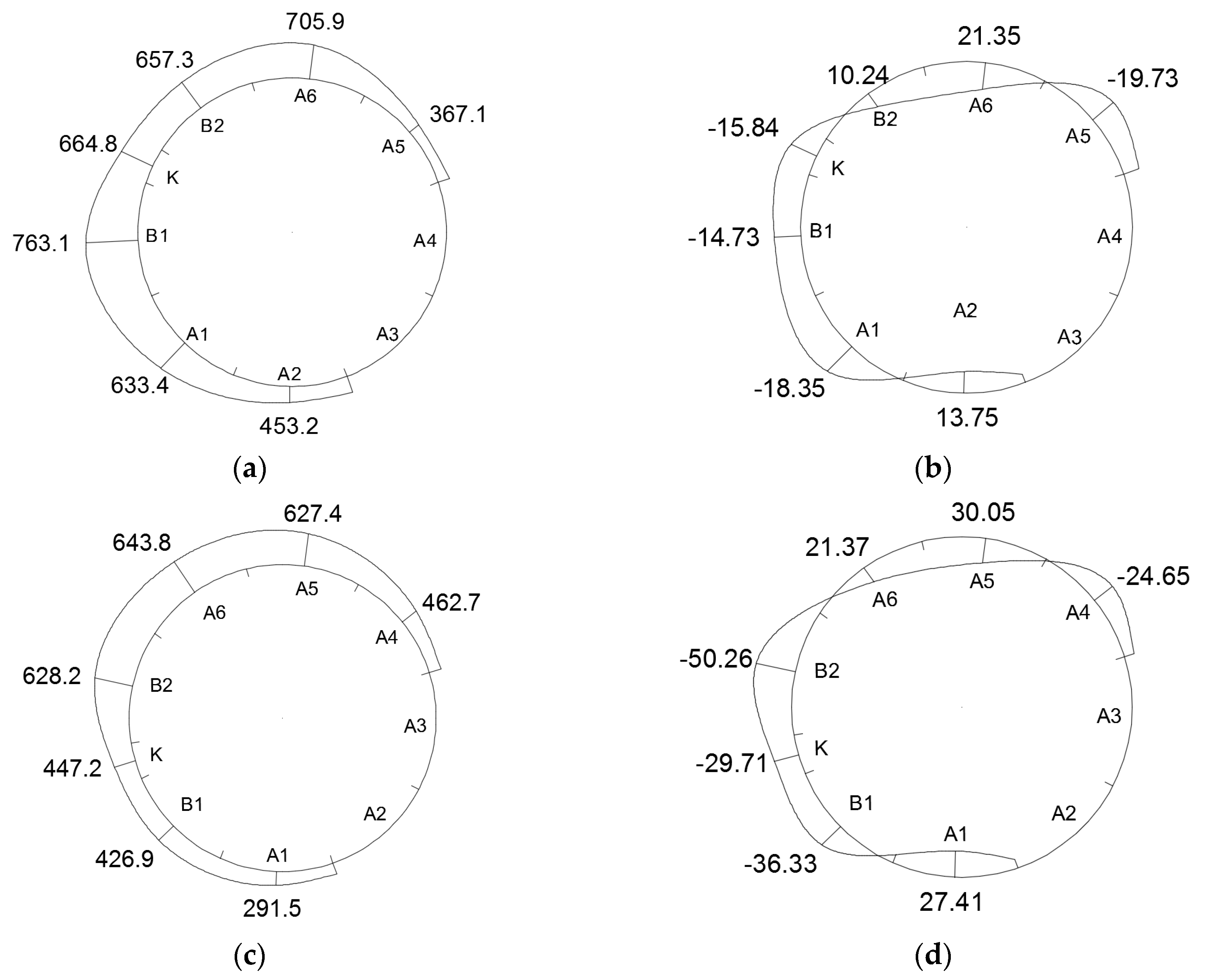 Symmetry 12 01246 g030