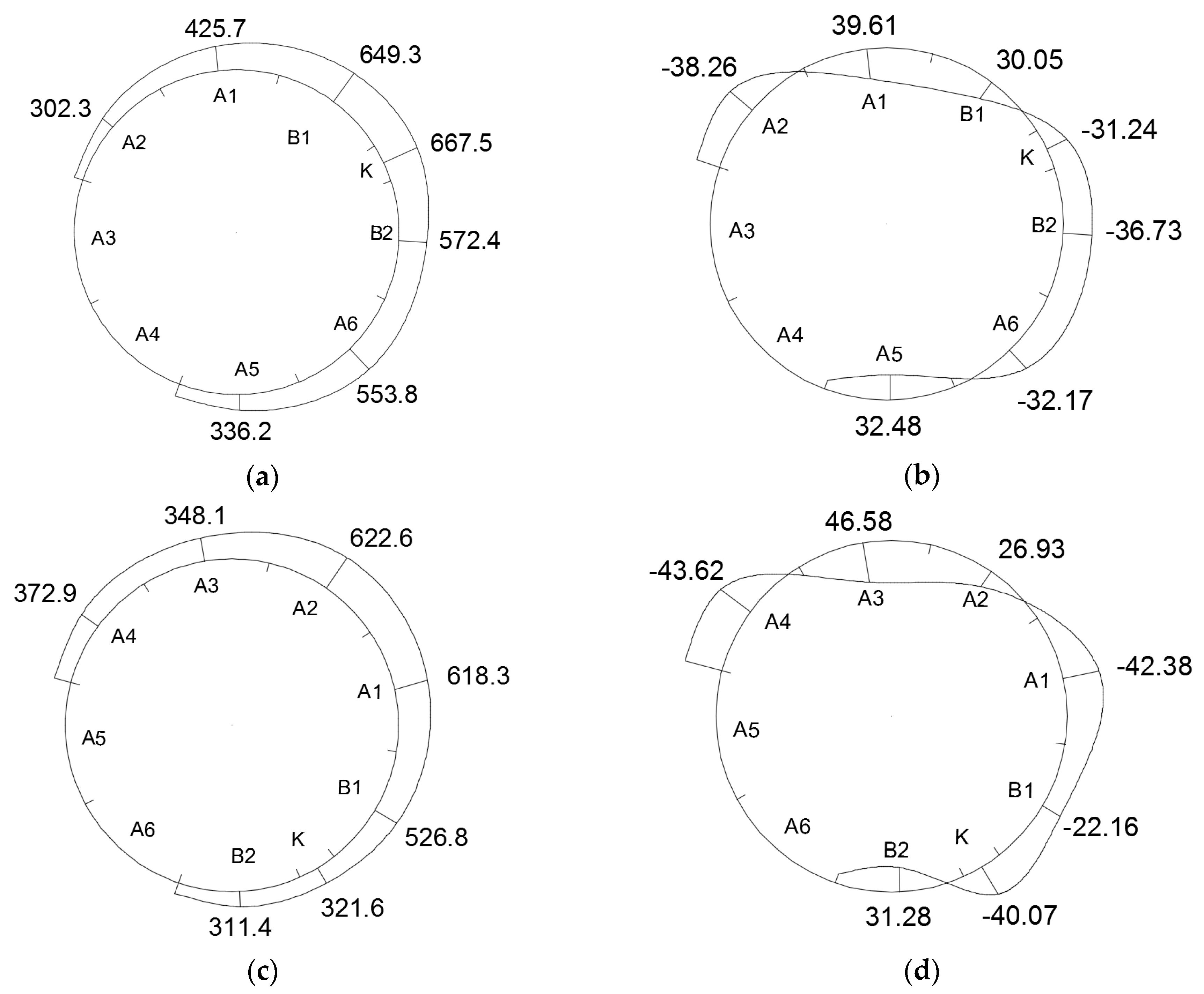 Symmetry 12 01246 g031