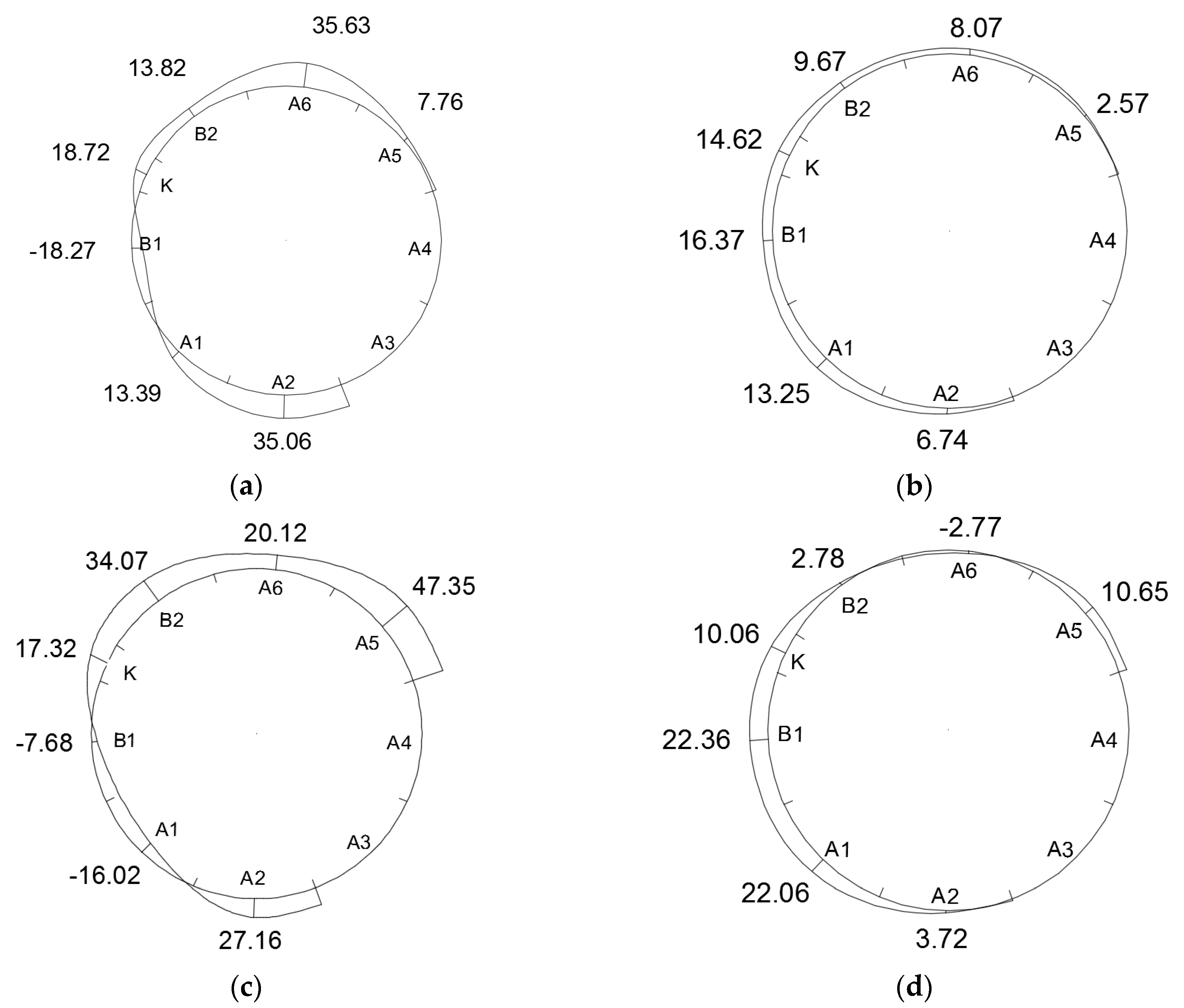 Symmetry 12 01246 g032