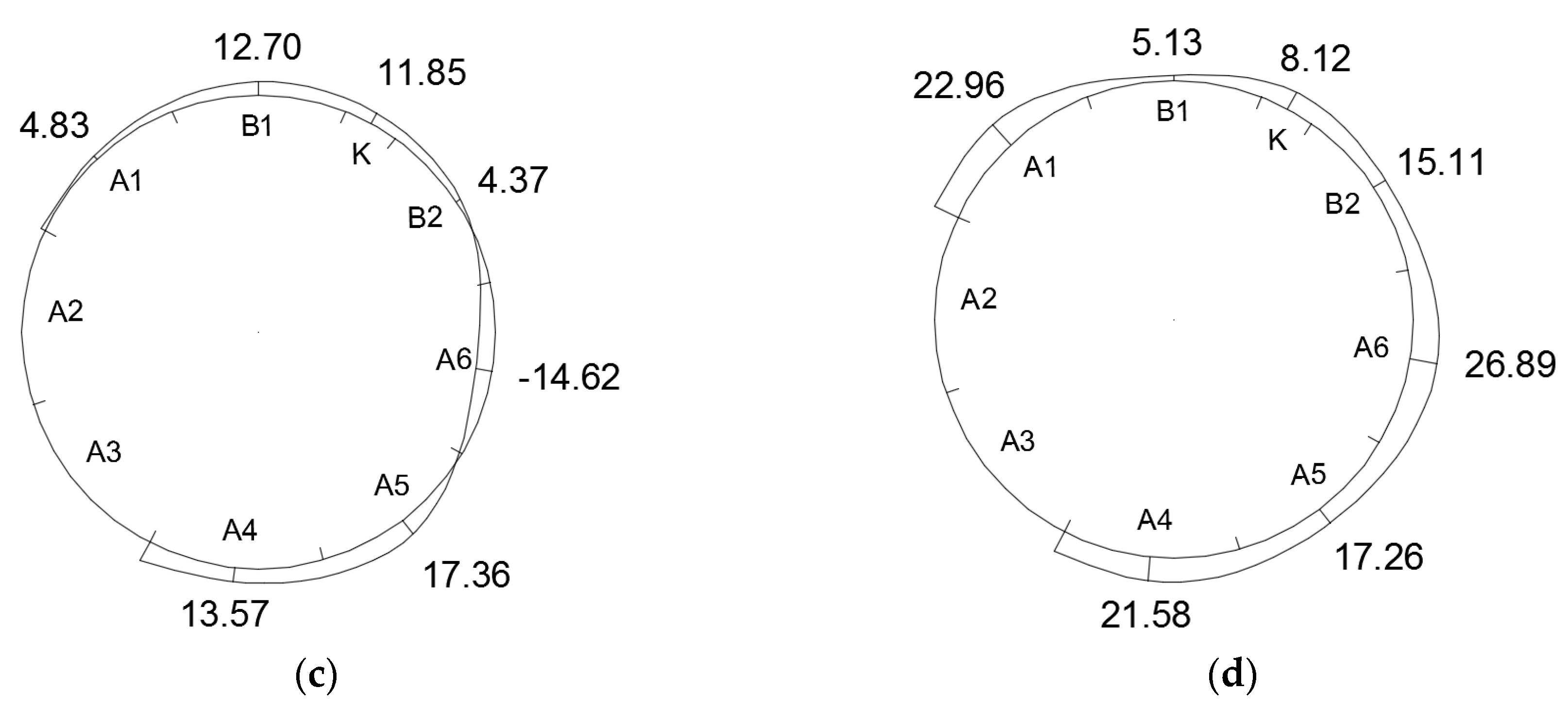 Symmetry 12 01246 g033b