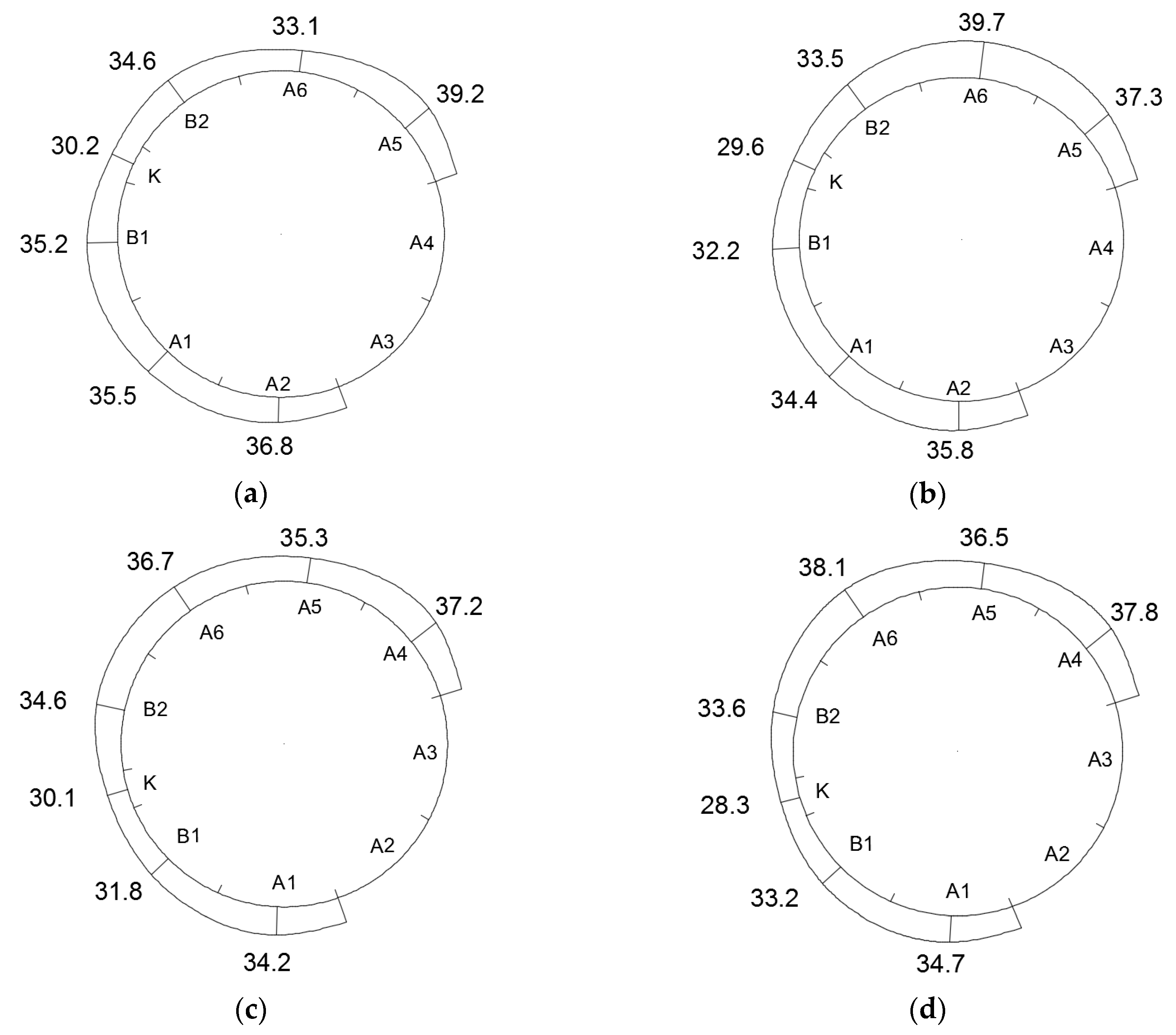 Symmetry 12 01246 g035