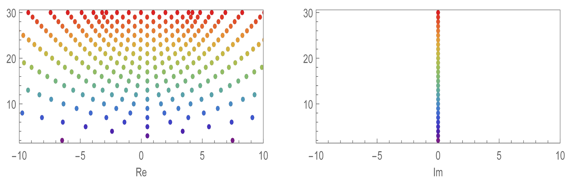 Symmetry 12 01247 g003