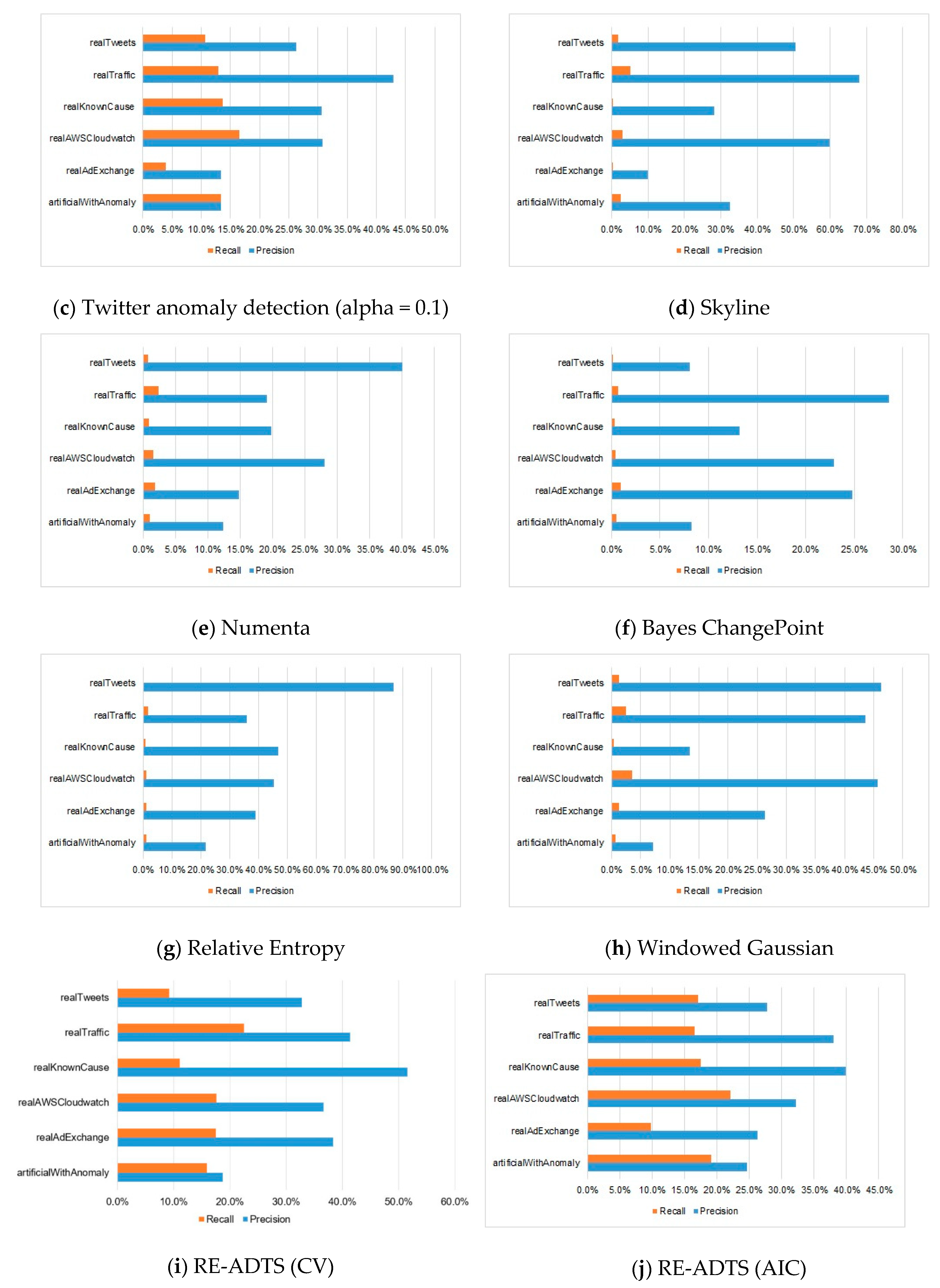 Symmetry 12 01251 g002b