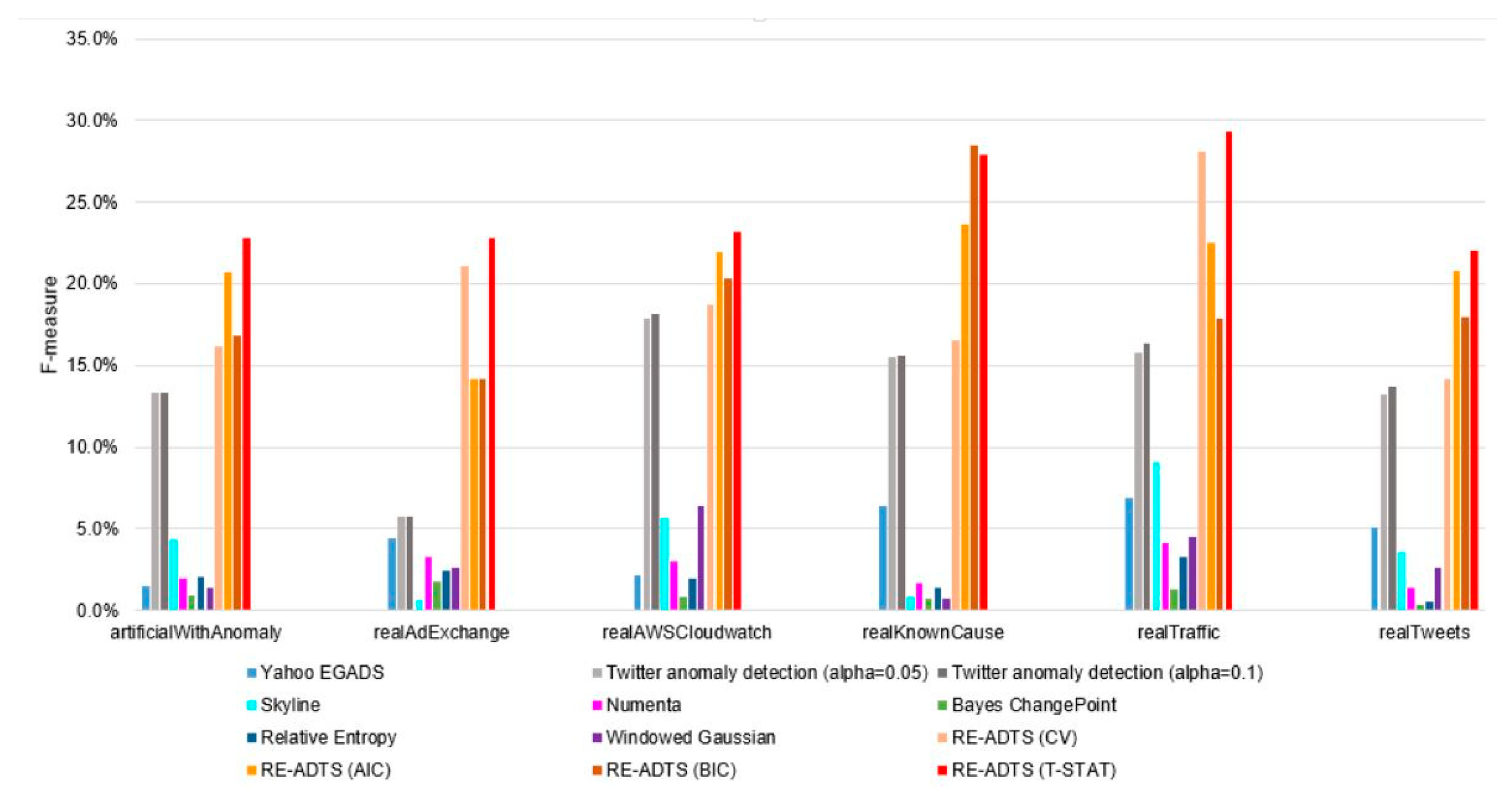 Symmetry 12 01251 g003