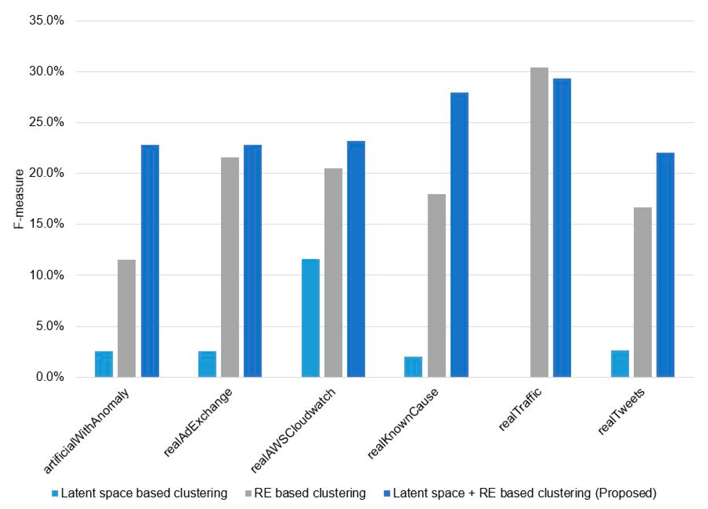 Symmetry 12 01251 g0a1