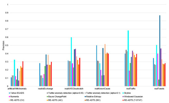 Symmetry 12 01251 g0a2