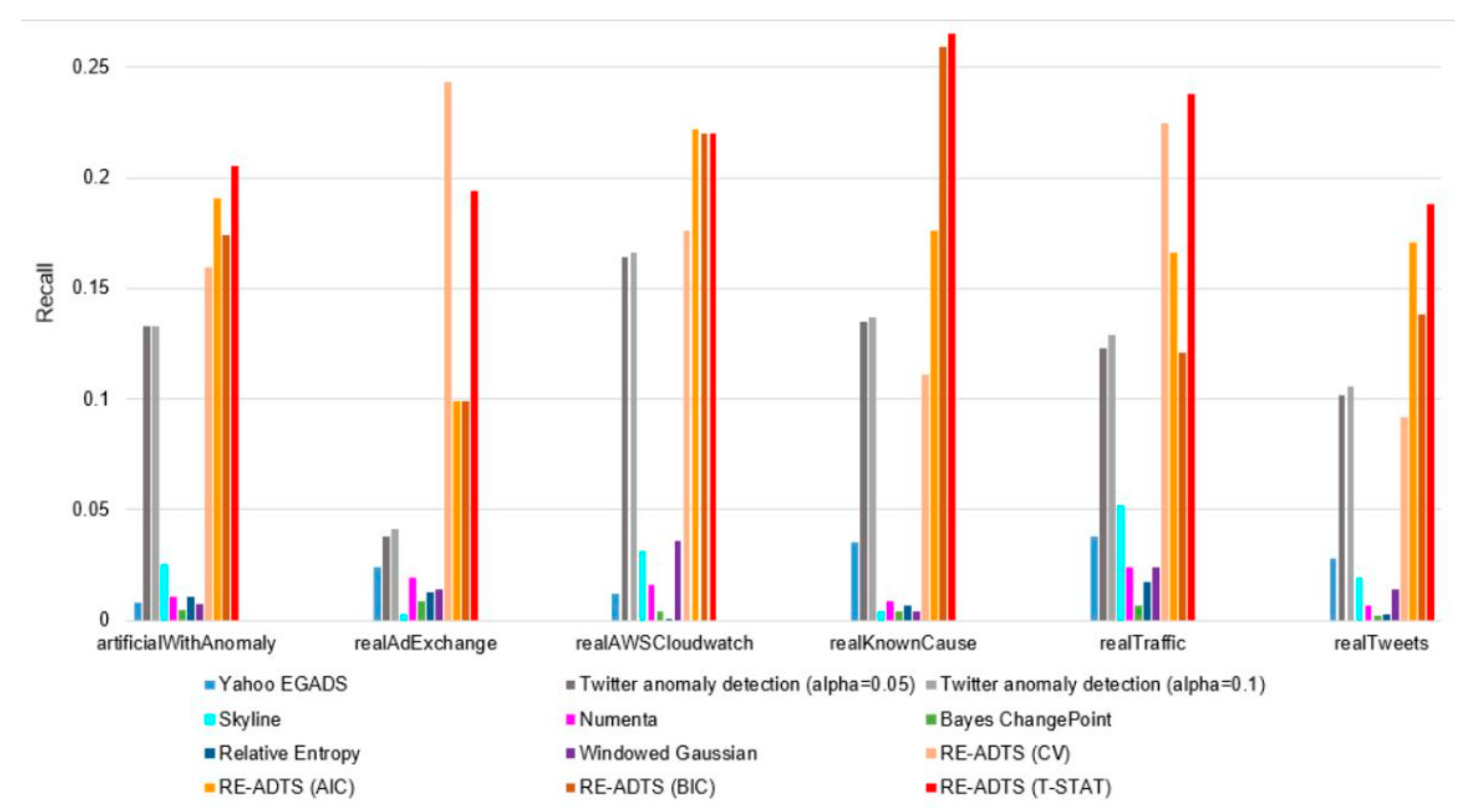 Symmetry 12 01251 g0a3