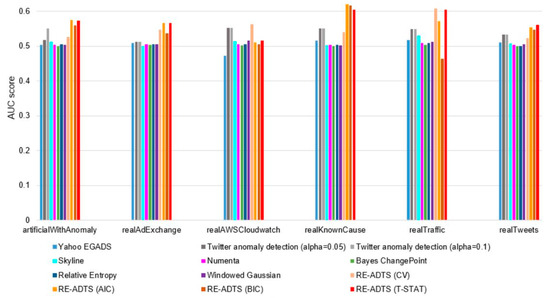 Symmetry 12 01251 g0a4