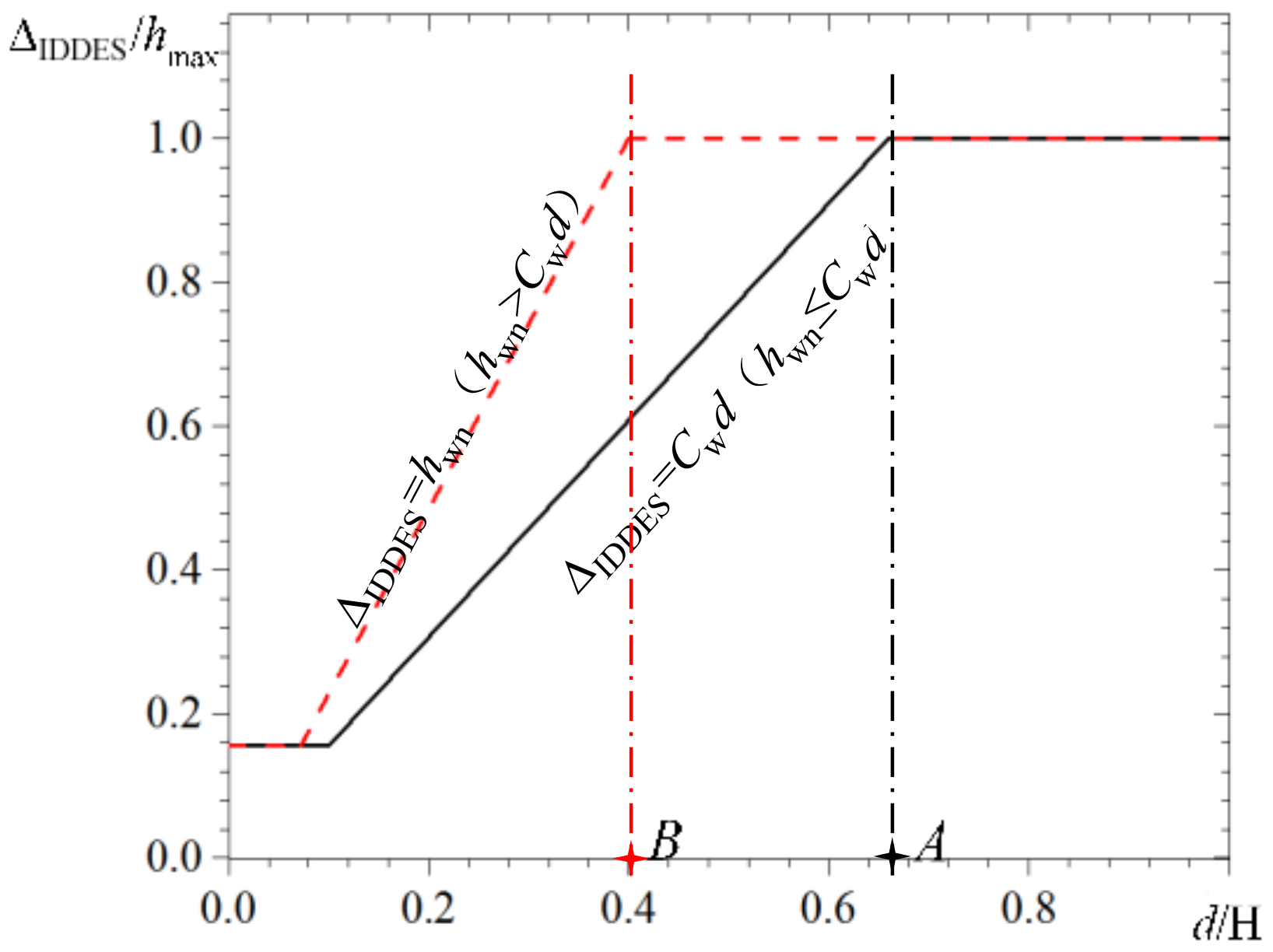 Symmetry 12 01252 g002