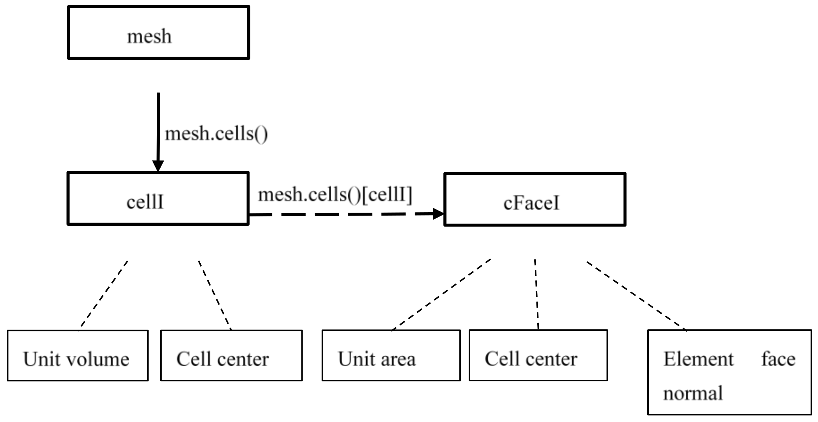 Symmetry 12 01252 g005