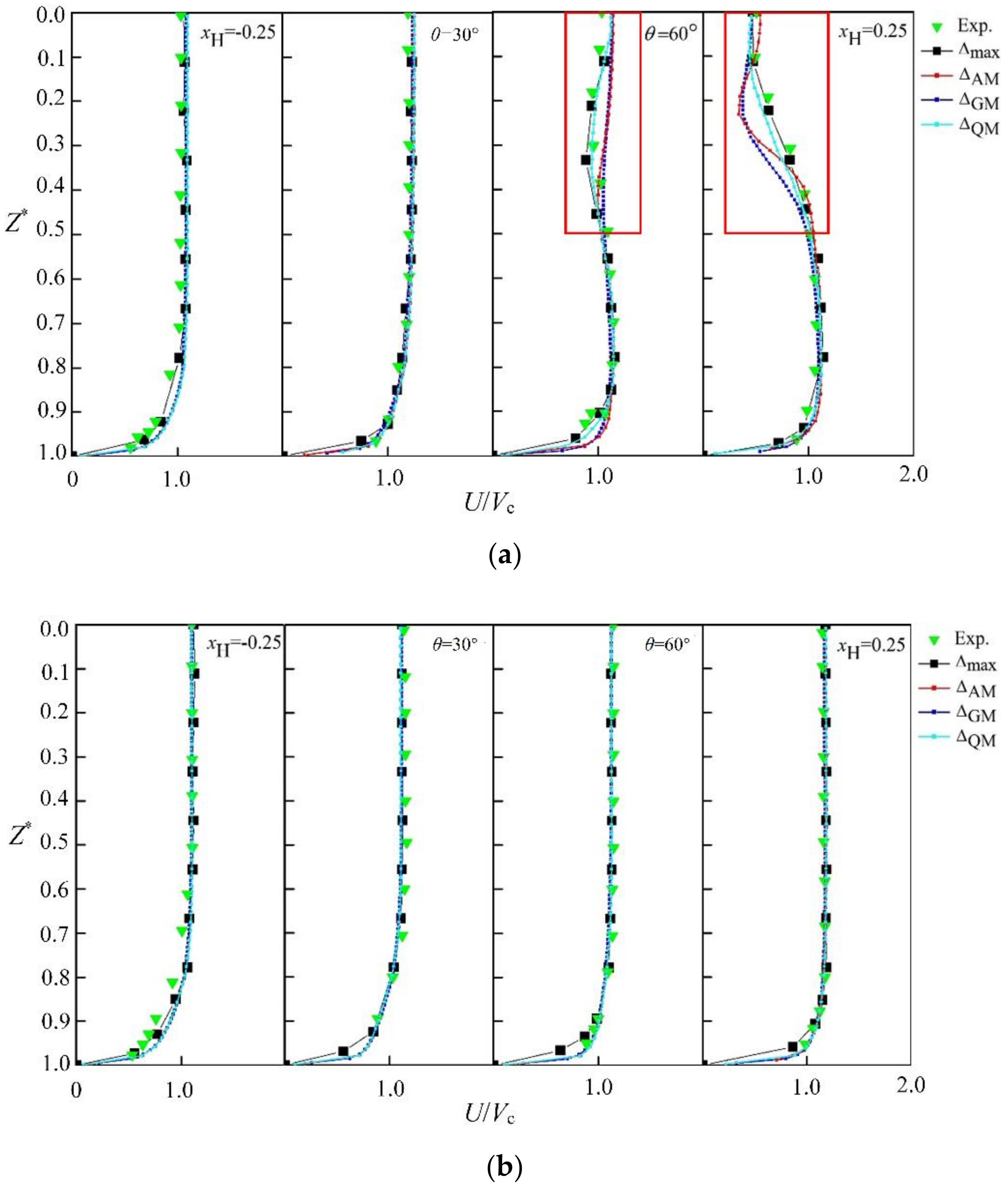 Symmetry 12 01252 g006a