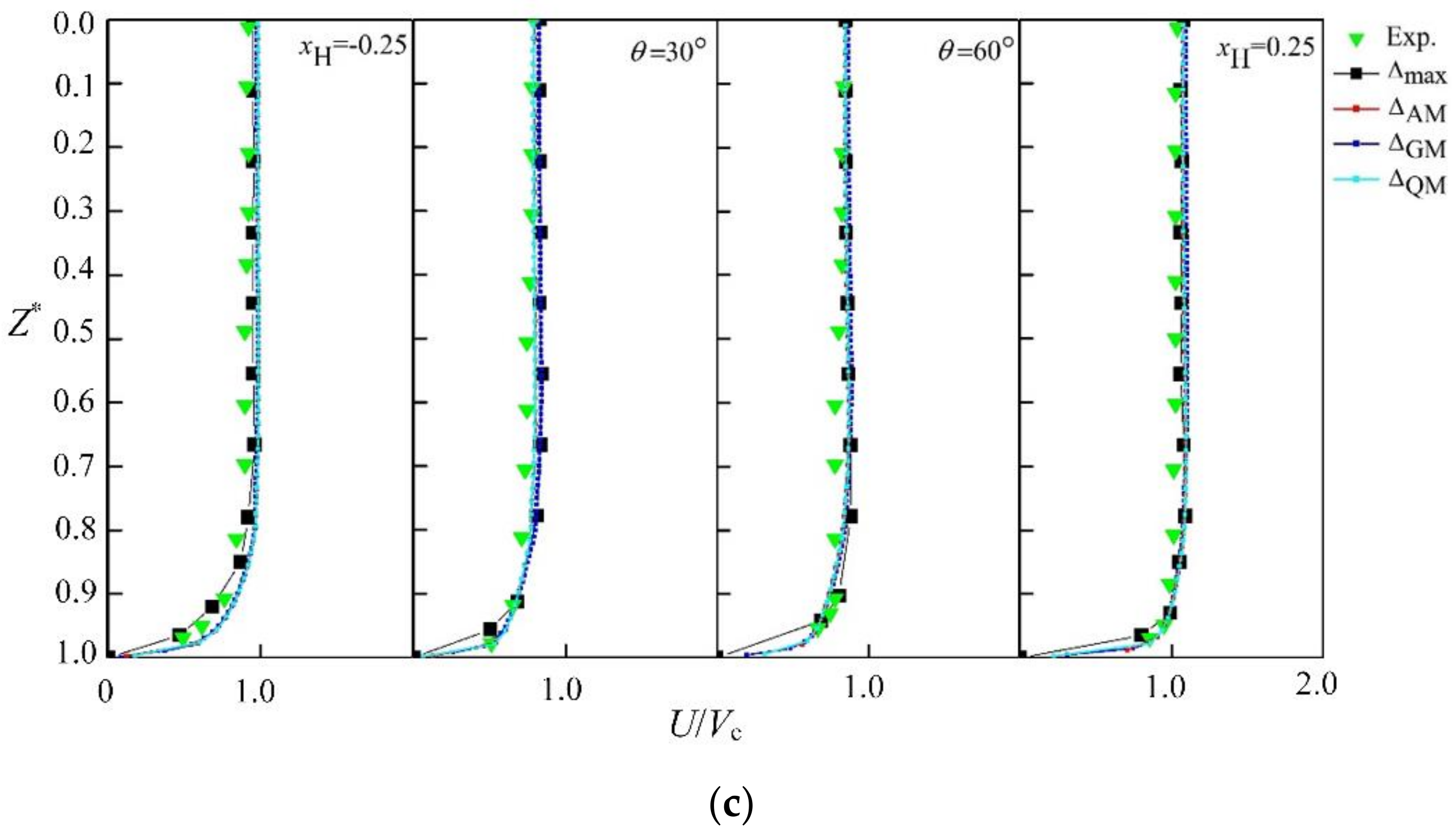 Symmetry 12 01252 g006b