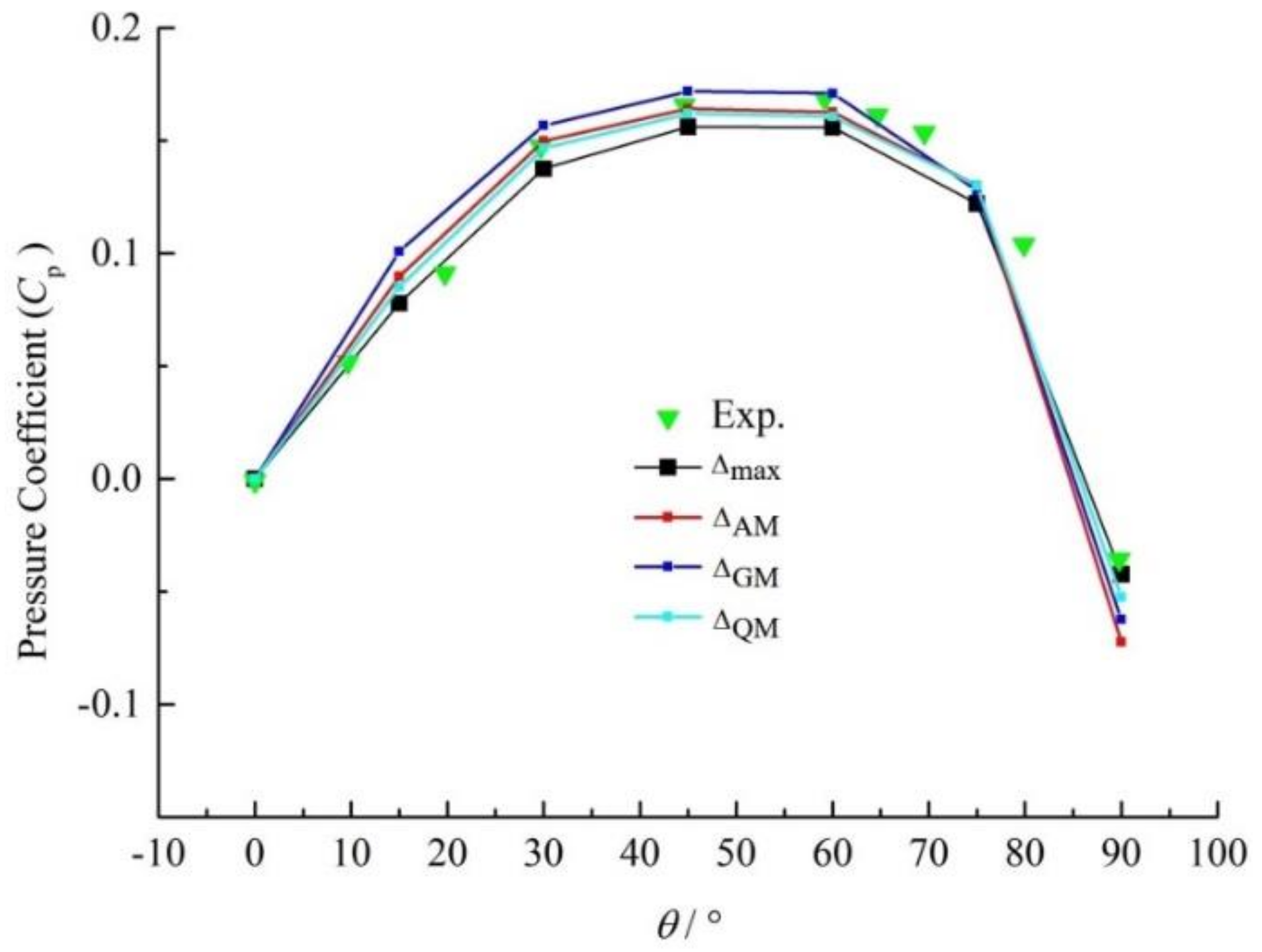Symmetry 12 01252 g007