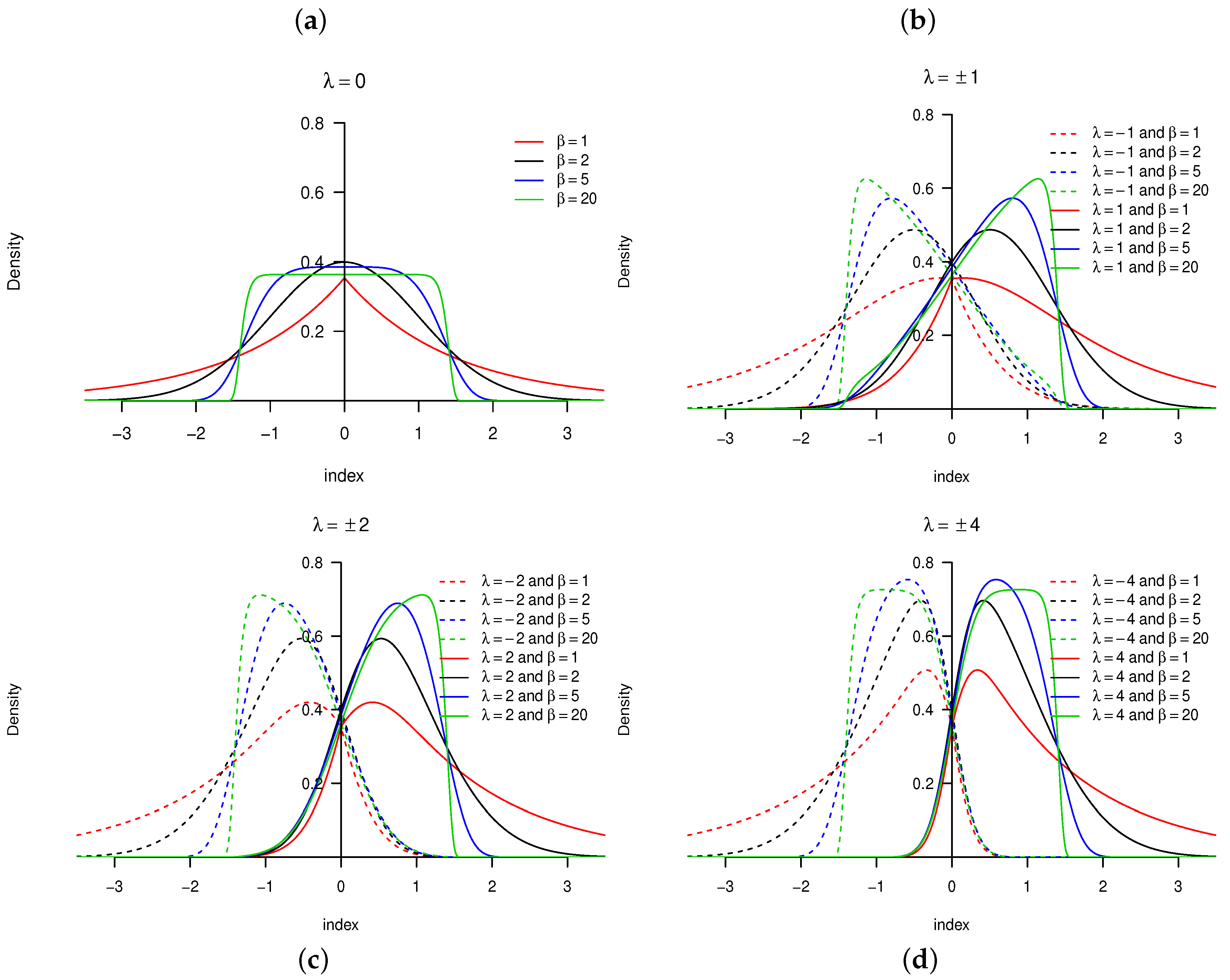 Symmetry 12 01253 g002
