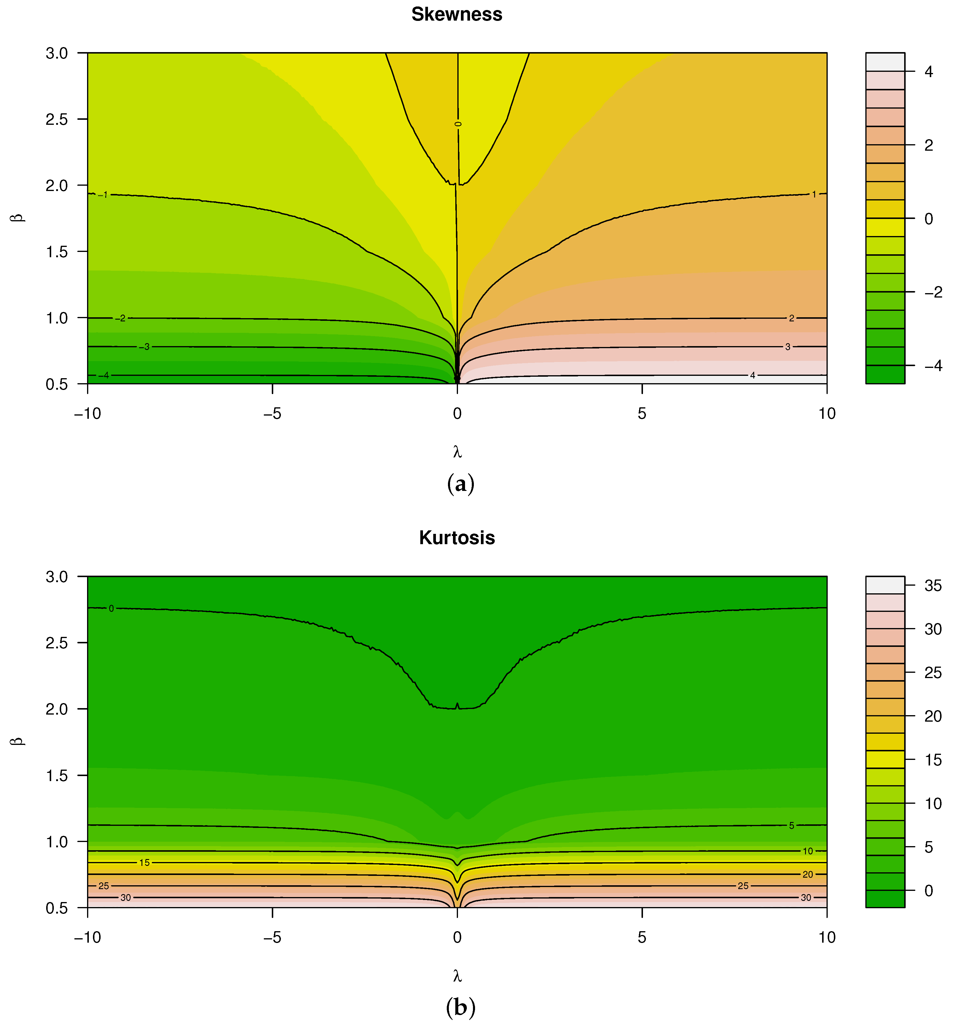 Symmetry 12 01253 g003