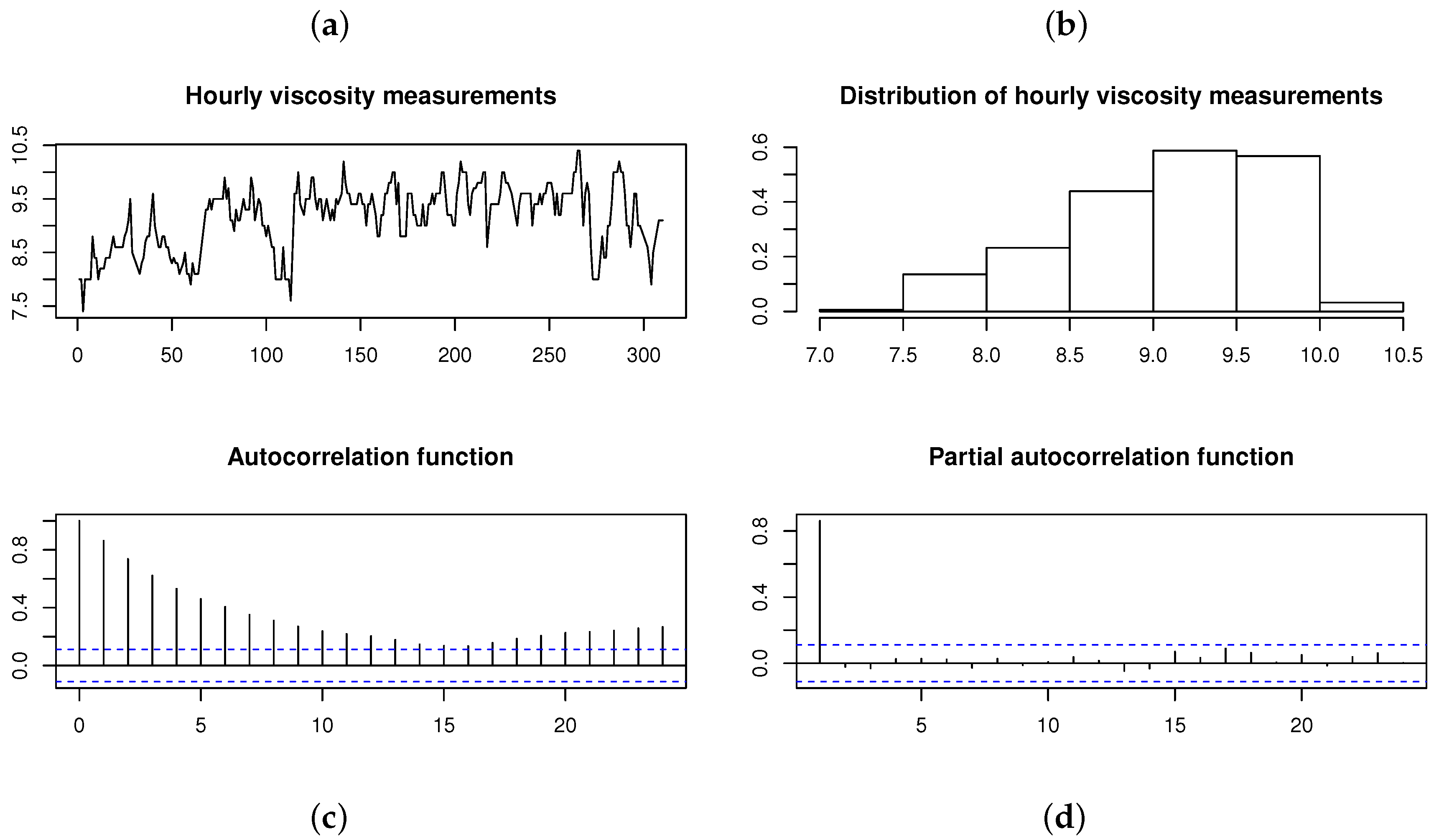 Symmetry 12 01253 g009