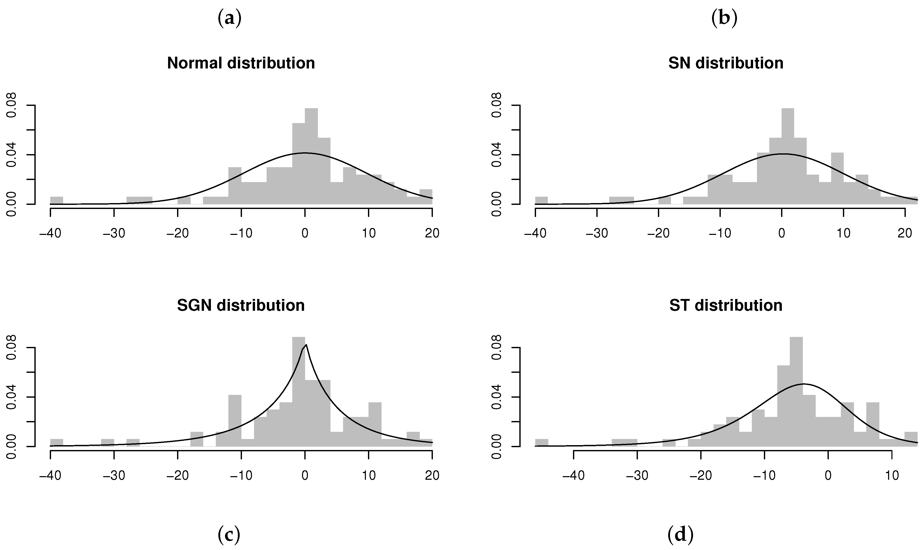Symmetry 12 01253 g014