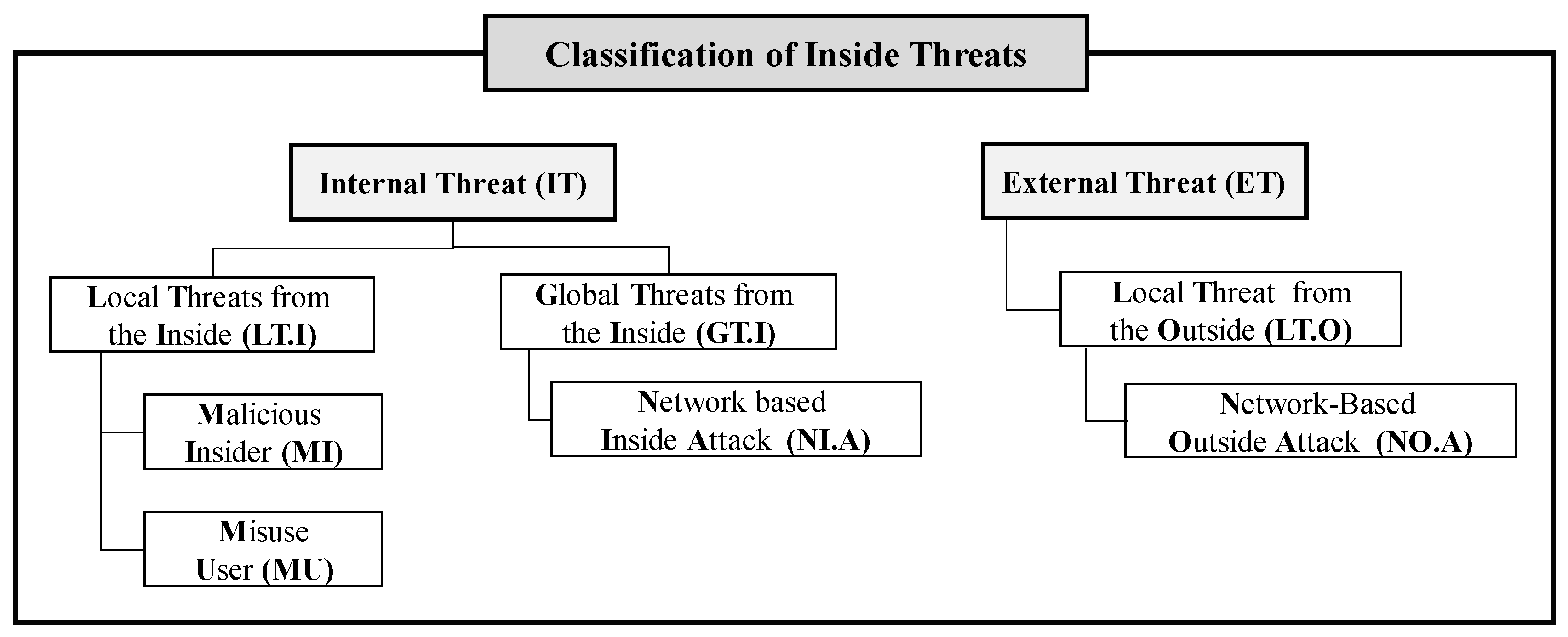 Symmetry 12 01255 g001