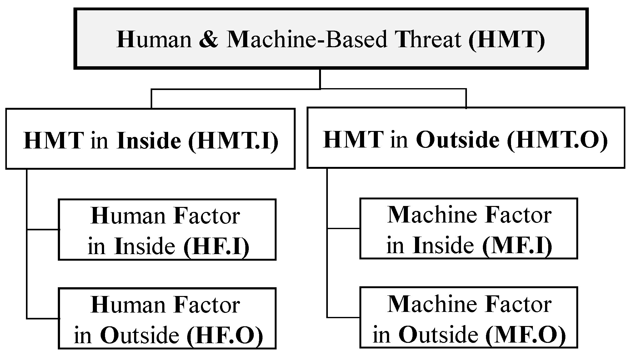 Symmetry 12 01255 g002