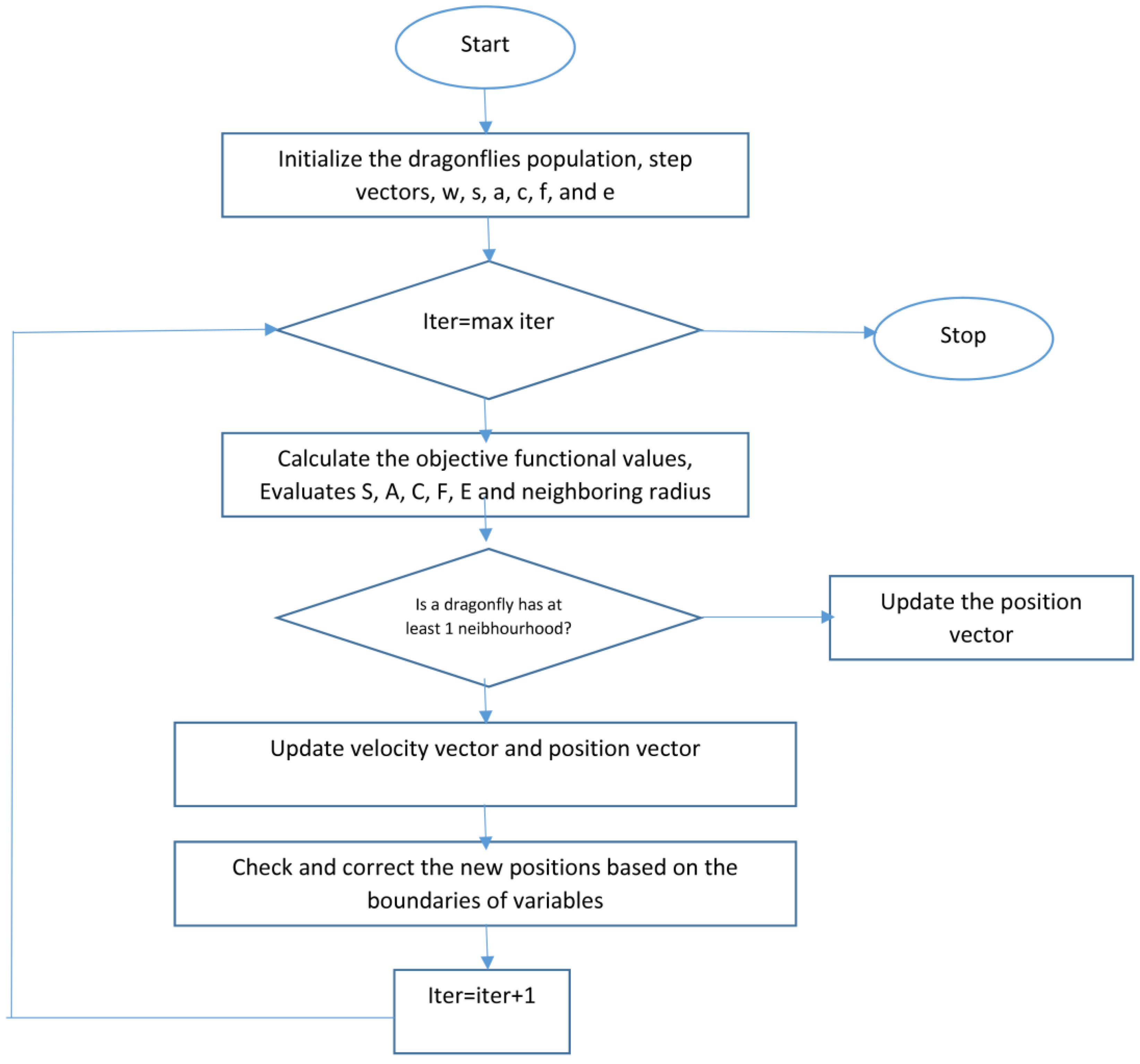 Symmetry 12 01256 g006 Symmetry 12 01256 g006