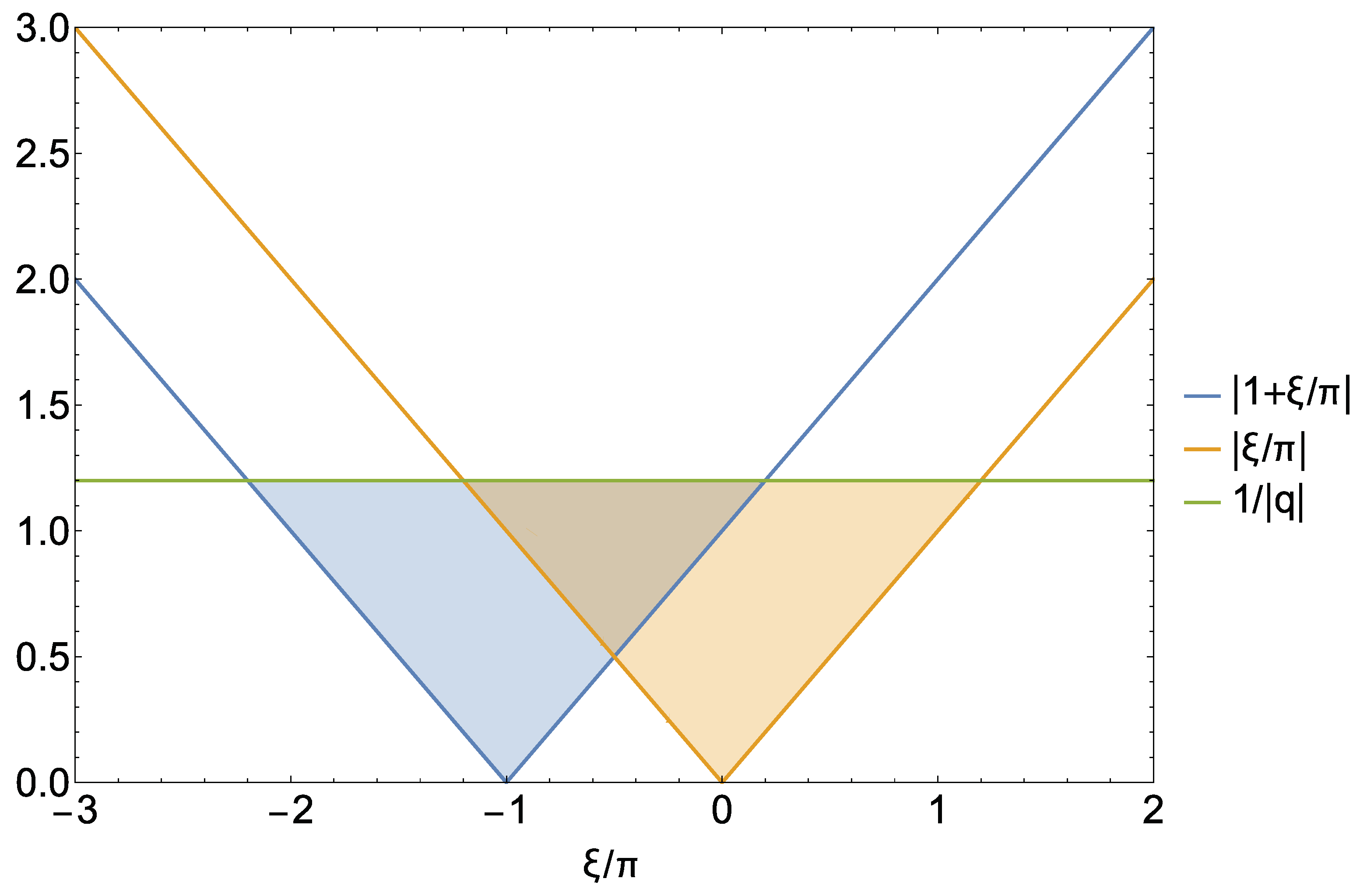 Symmetry 12 01273 g002 Symmetry 12 01273 g002