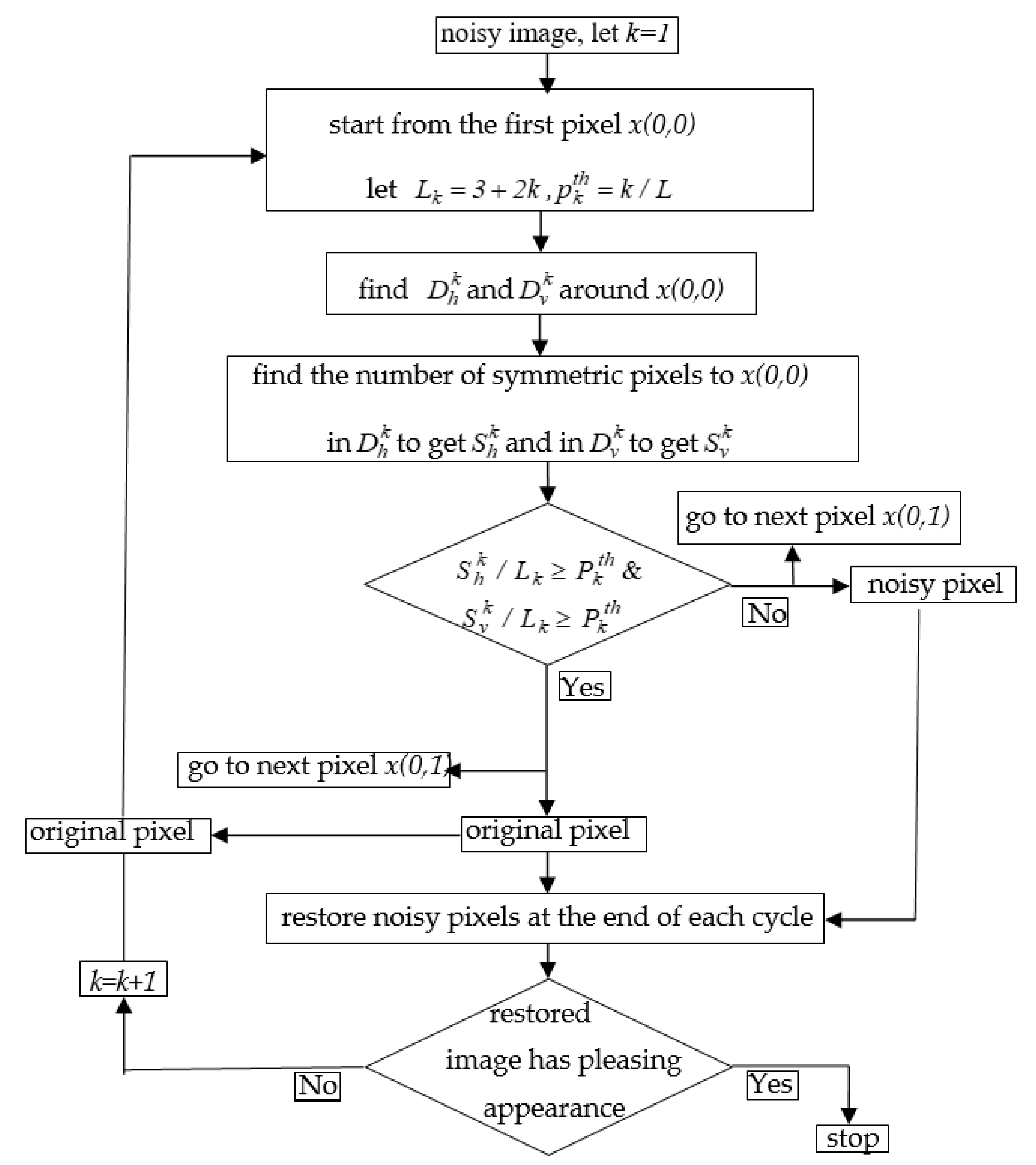 Symmetry 12 01280 g002 Symmetry 12 01280 g002