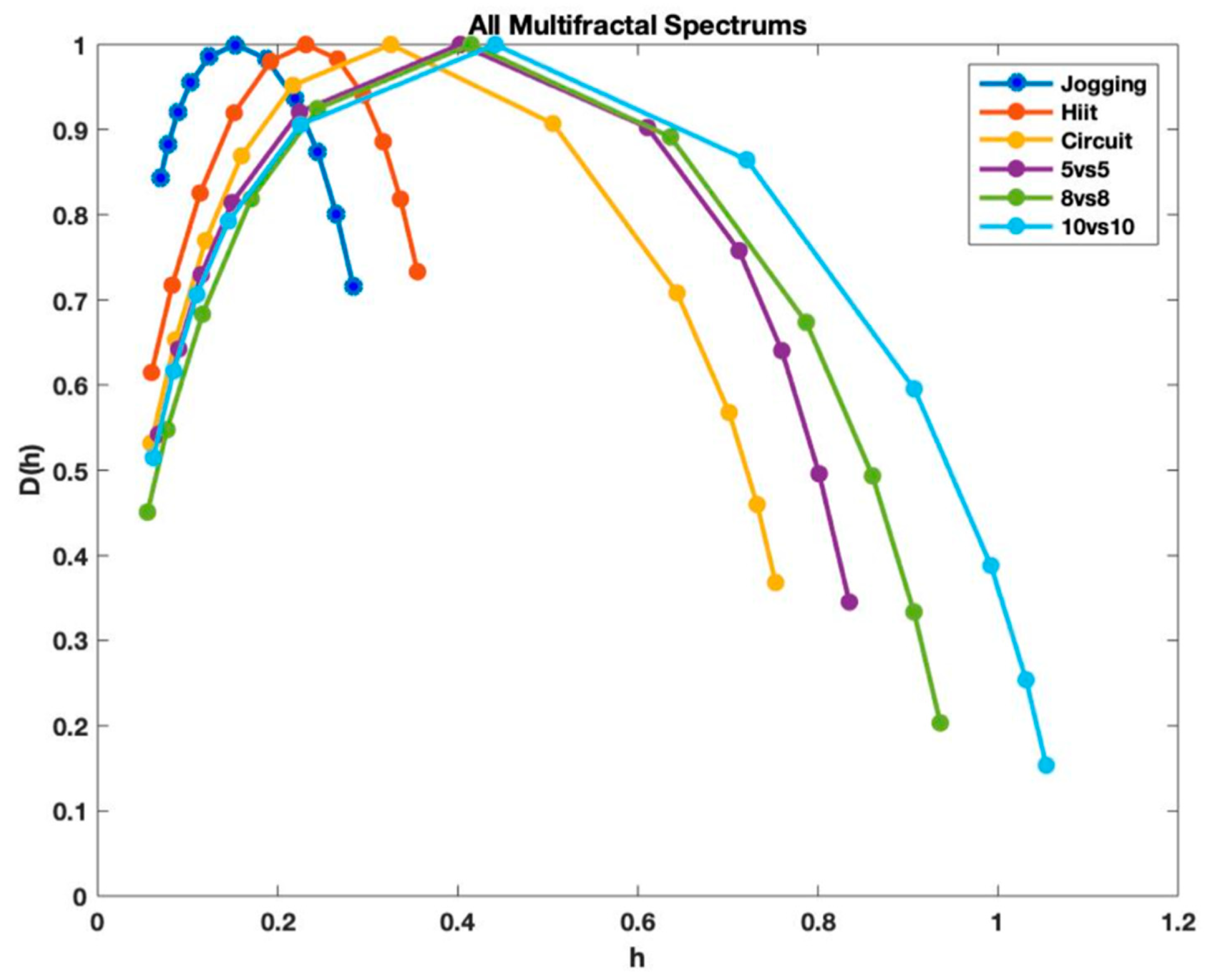 Symmetry 12 01287 g005