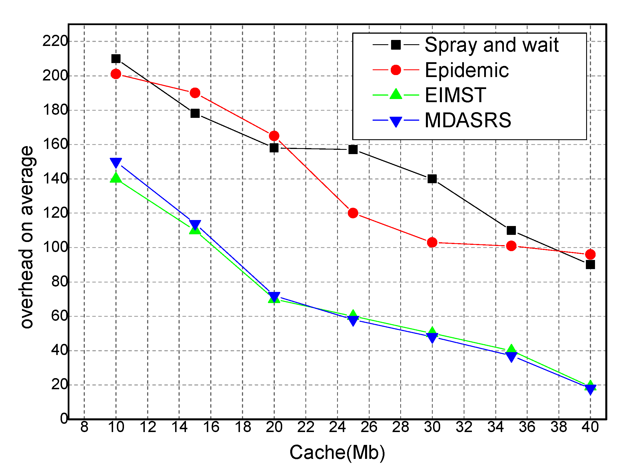 Symmetry 12 01288 g007